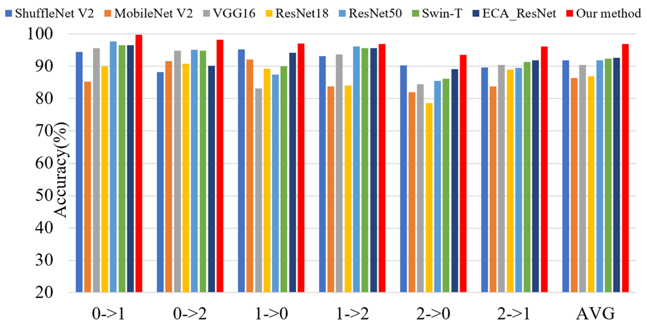 Electronics 13 03749 g010