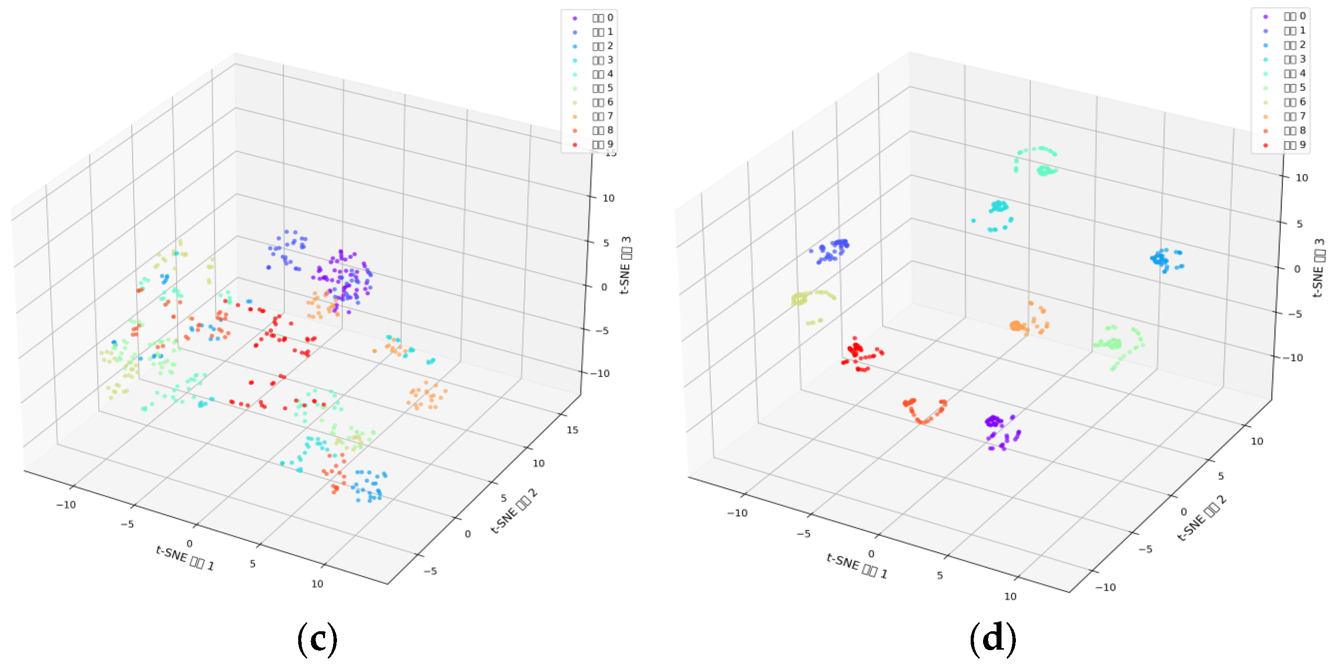 Electronics 13 03749 g011b
