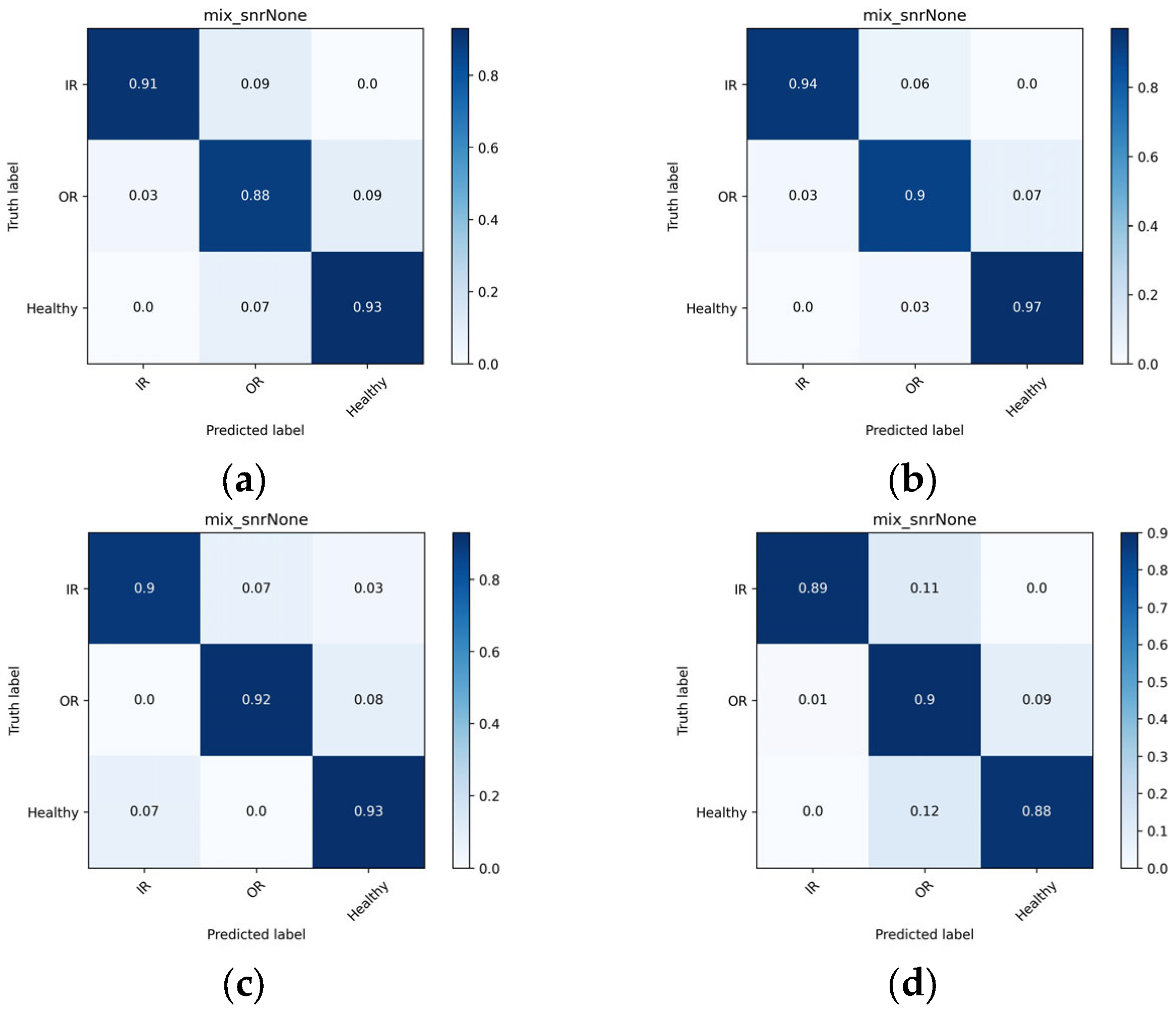 Electronics 13 03749 g013a