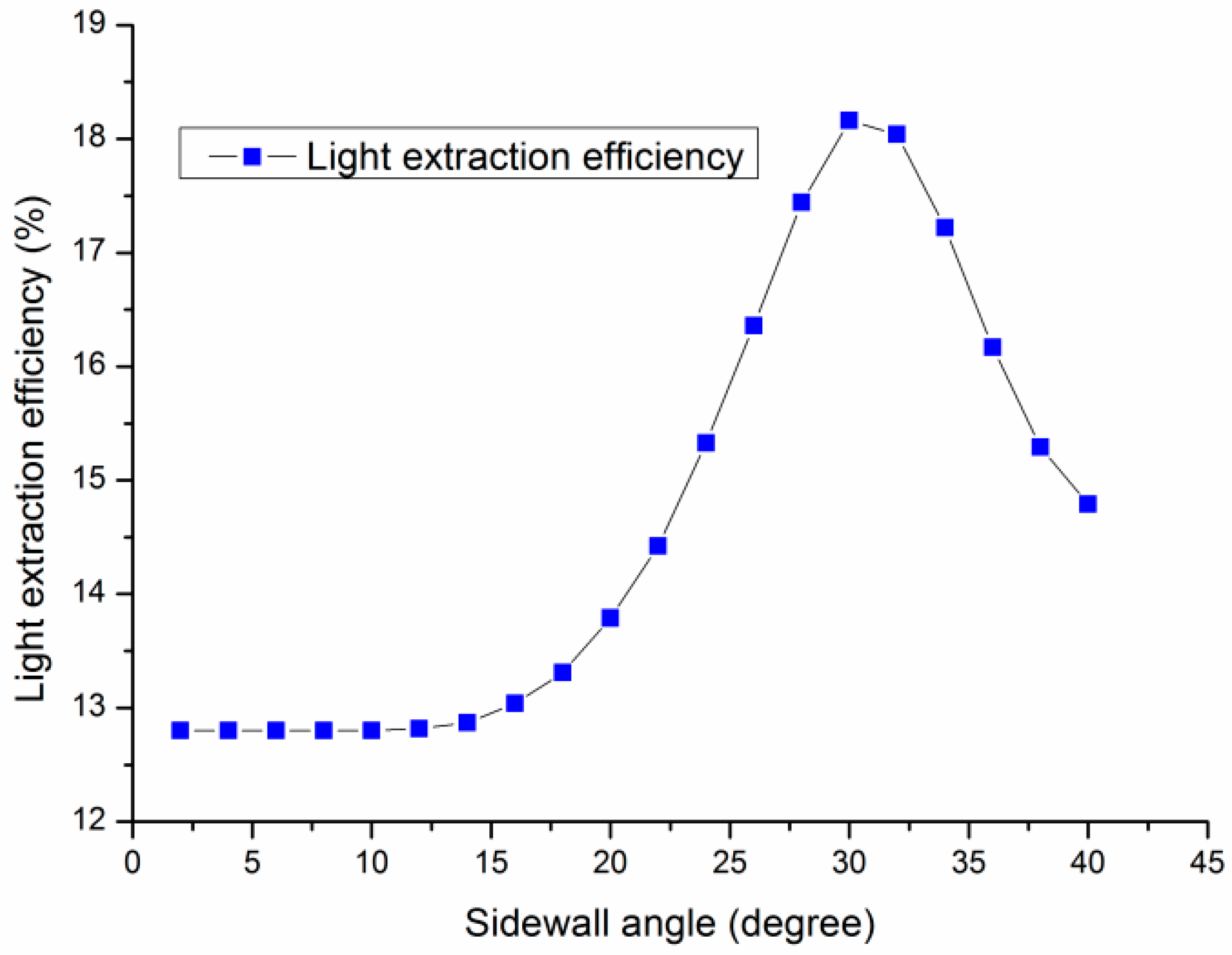 Electronics 13 03750 g005
