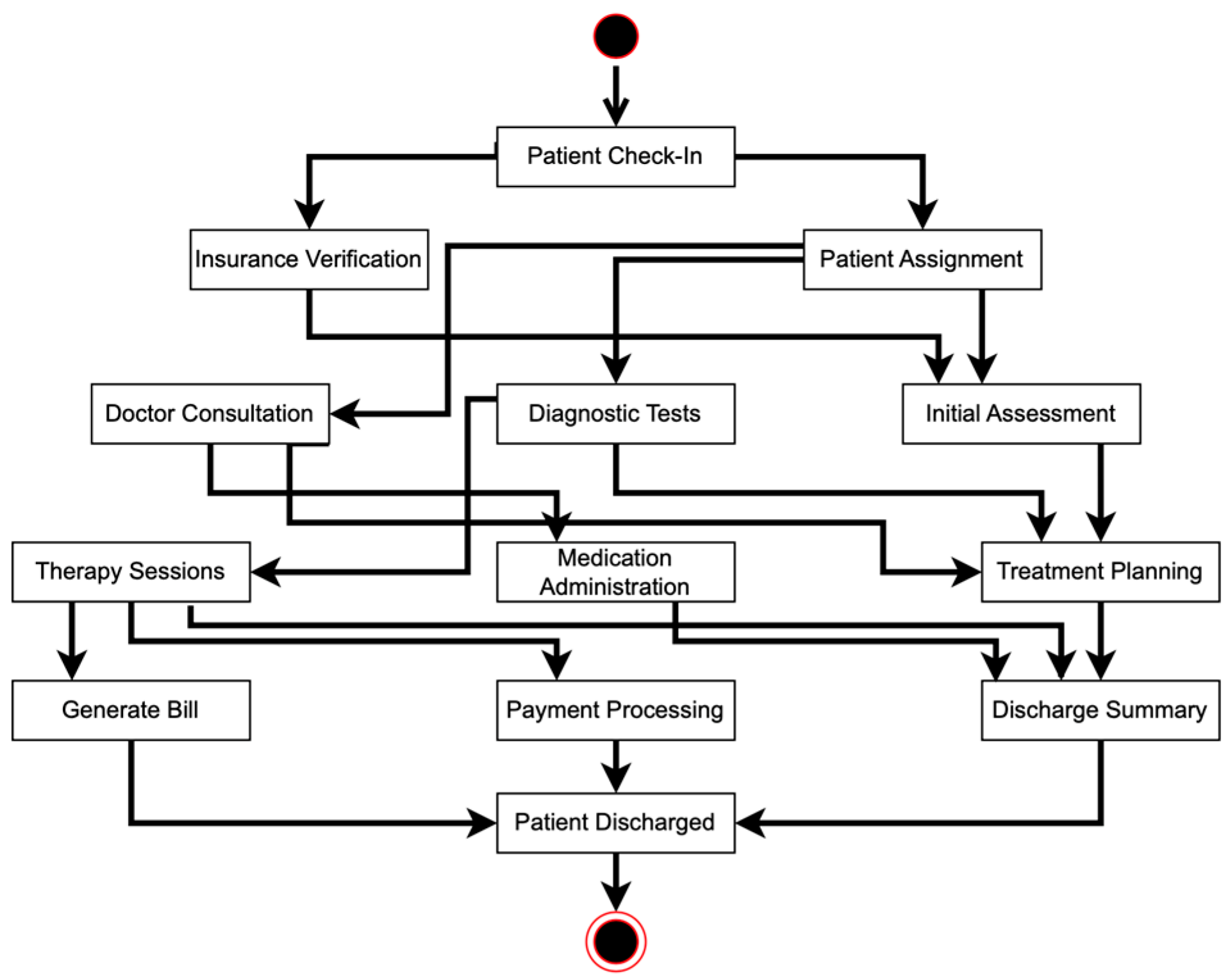 Electronics 13 03752 g003