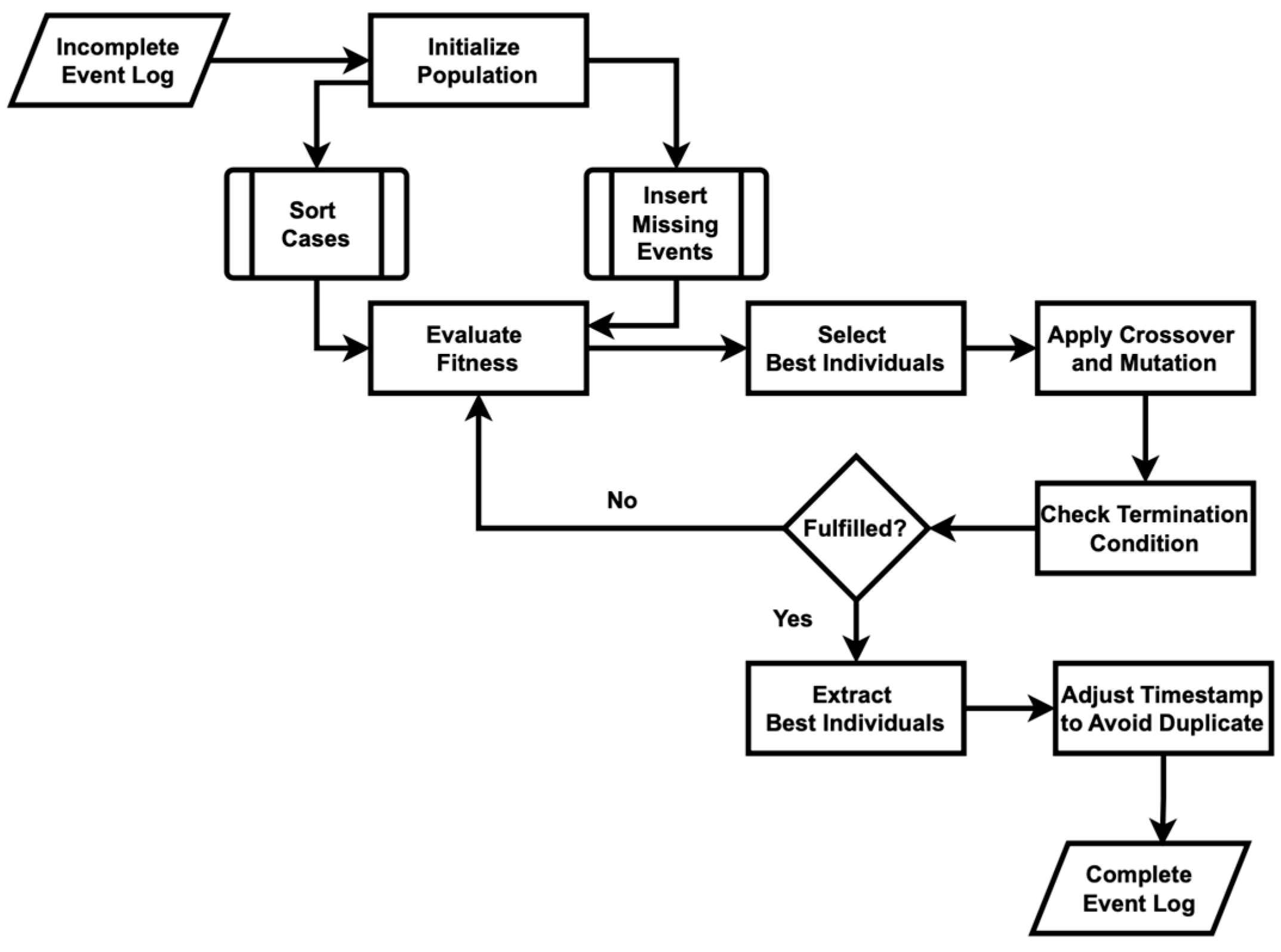 Electronics 13 03752 g004