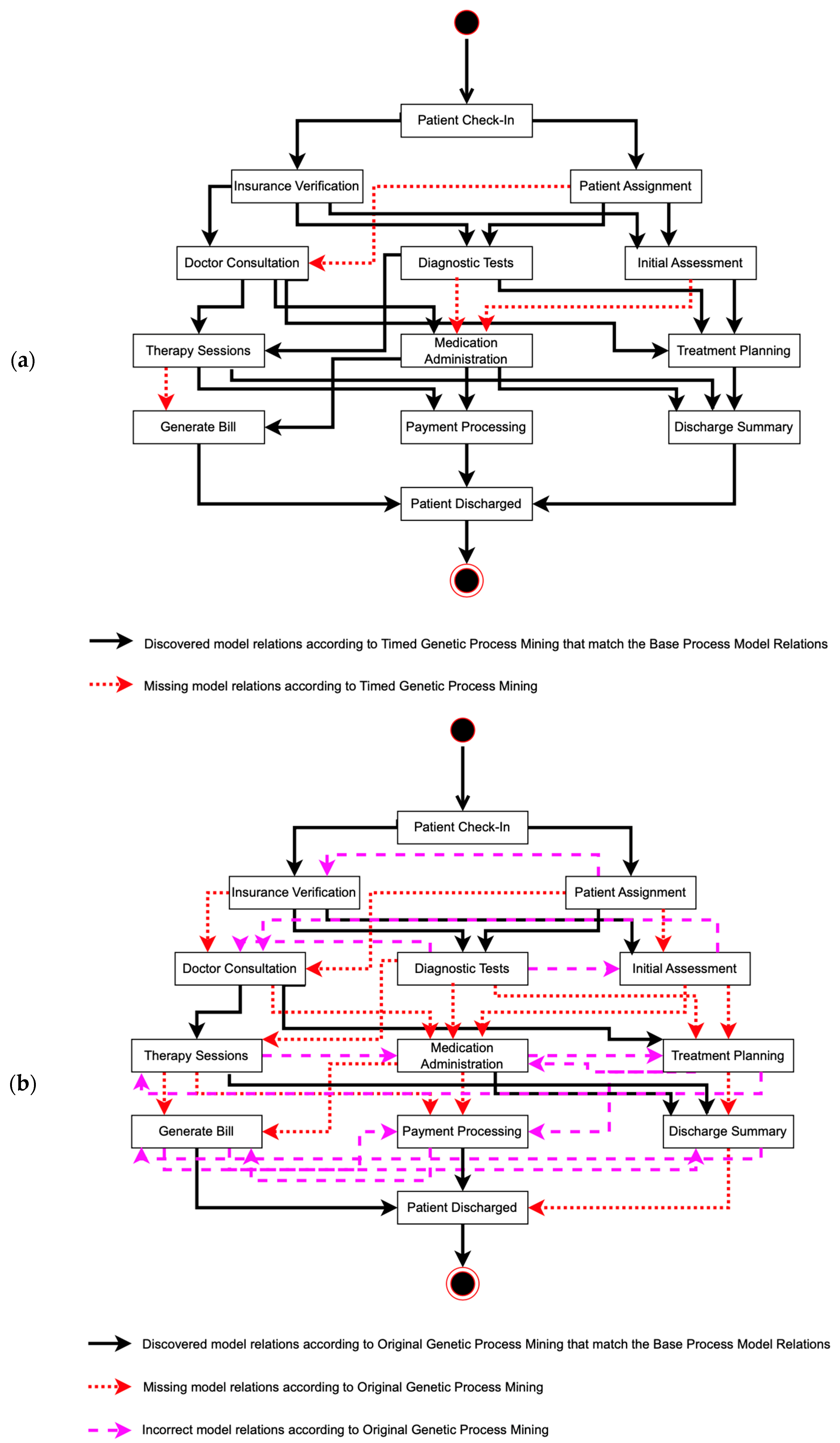 Electronics 13 03752 g010