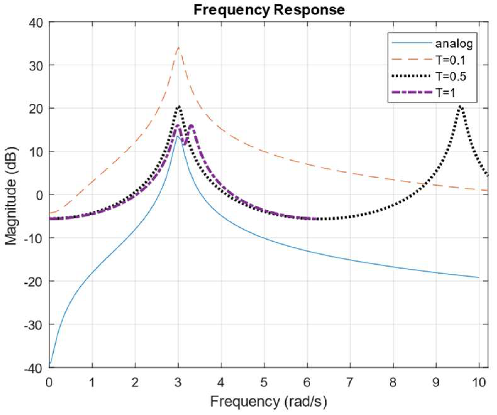 Electronics 13 03753 g002