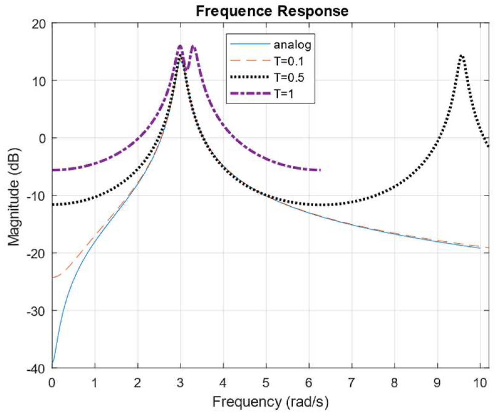 Electronics 13 03753 g005