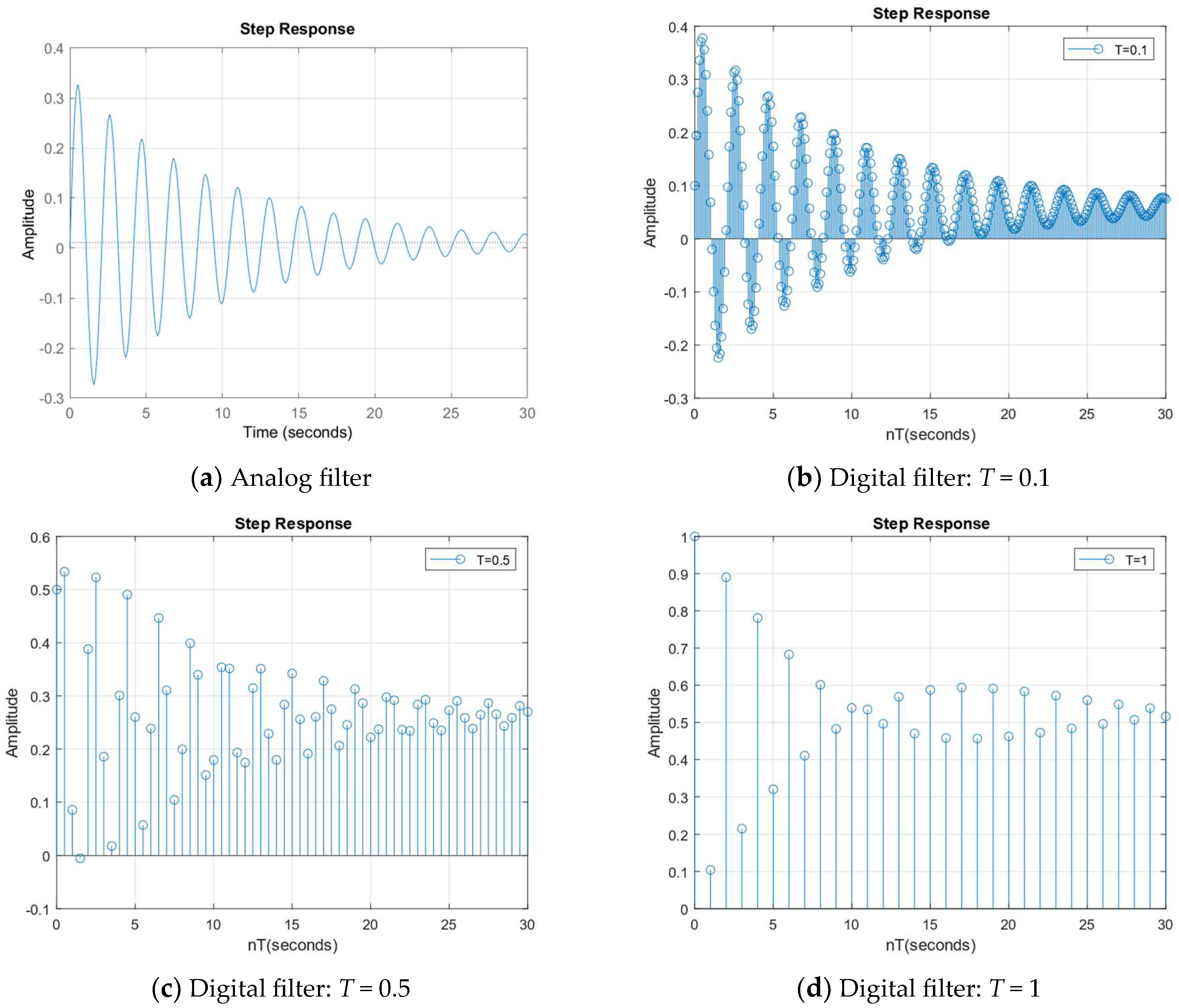 Electronics 13 03753 g006
