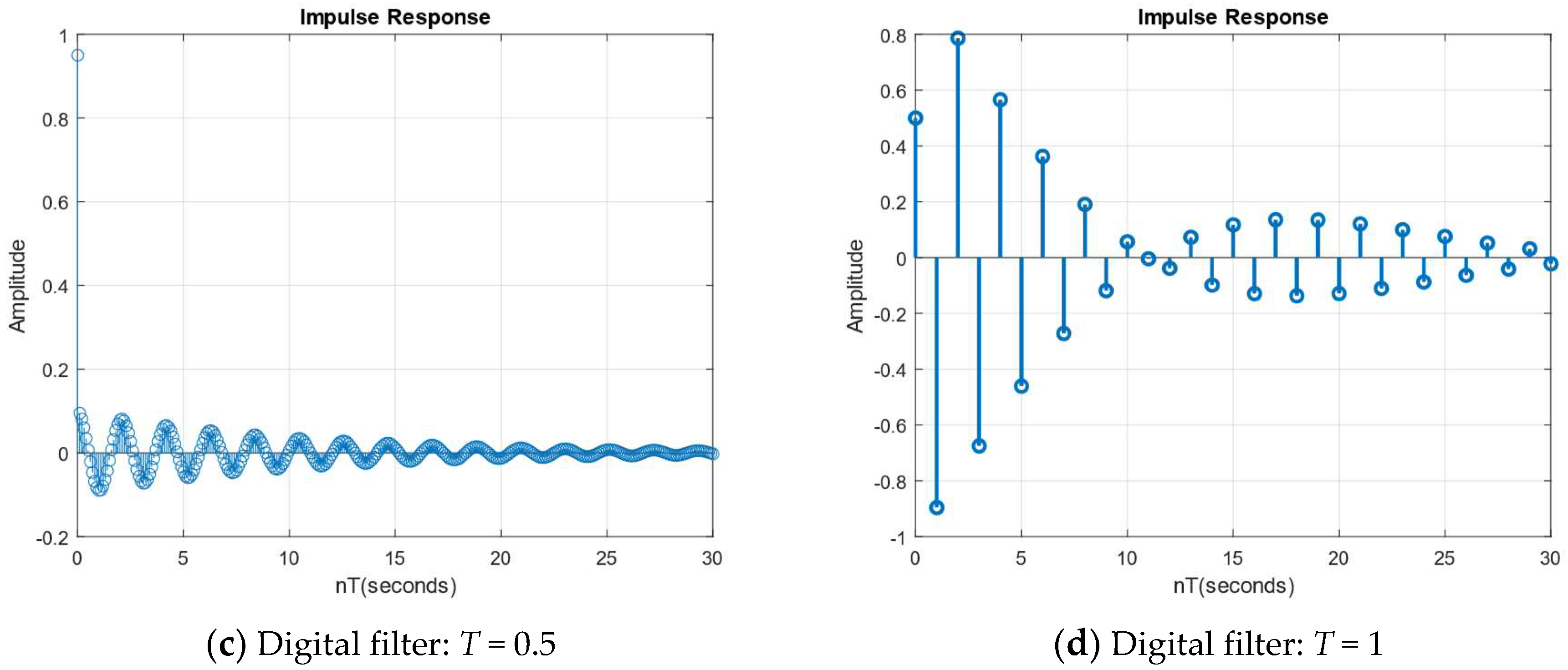 Electronics 13 03753 g008b