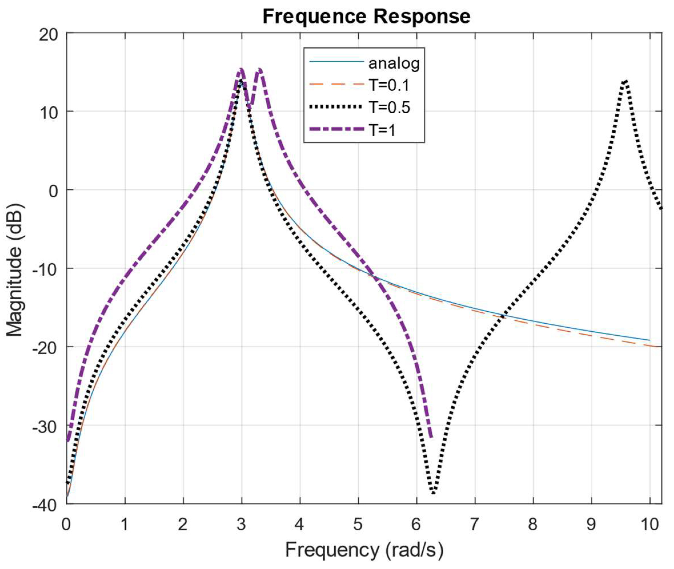 Electronics 13 03753 g009