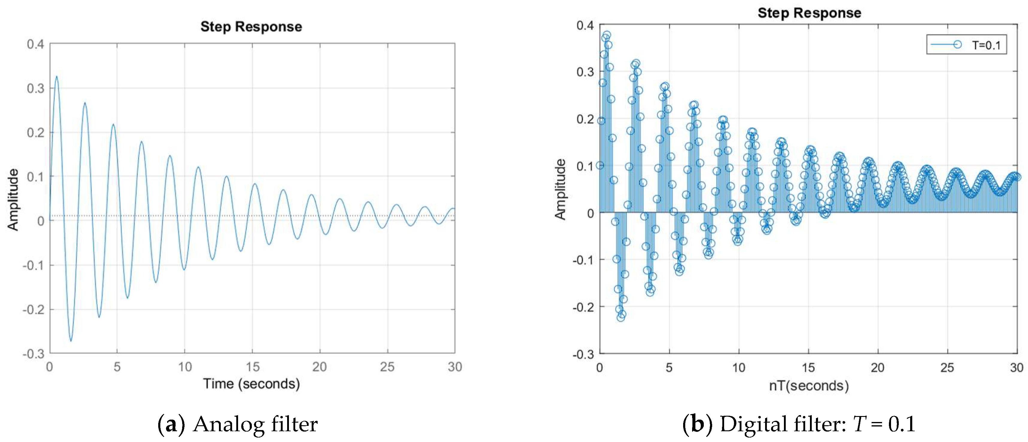 Electronics 13 03753 g010a