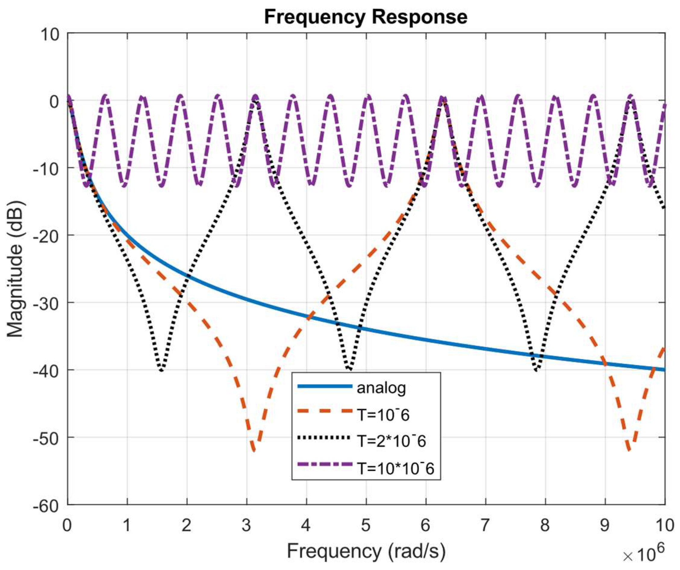 Electronics 13 03753 g018