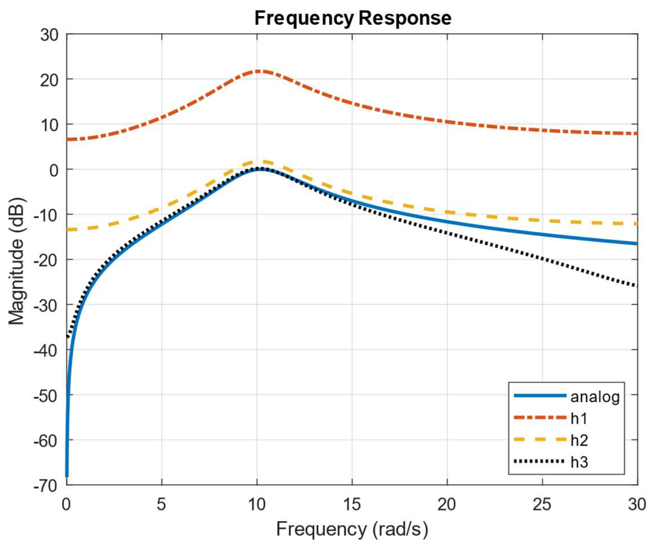 Electronics 13 03753 g021