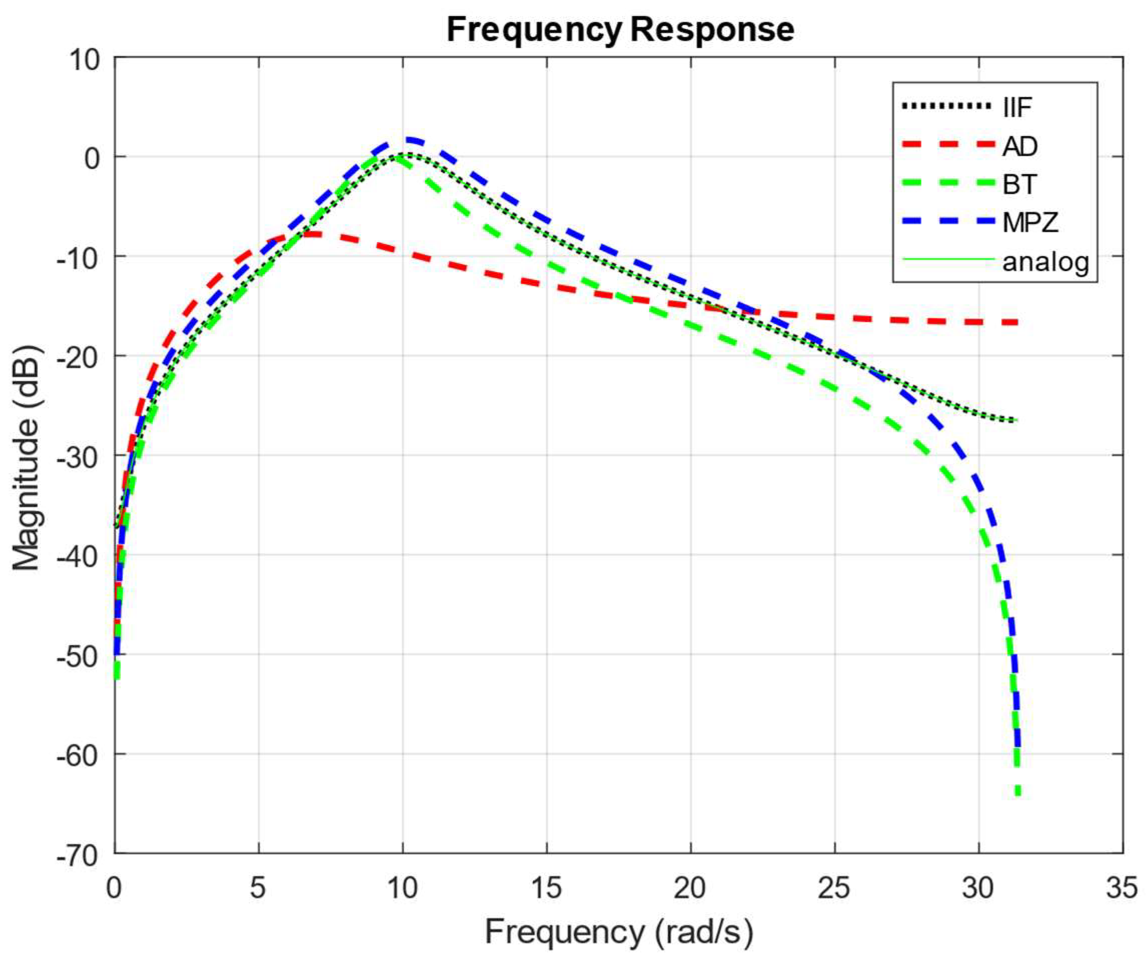 Electronics 13 03753 g031