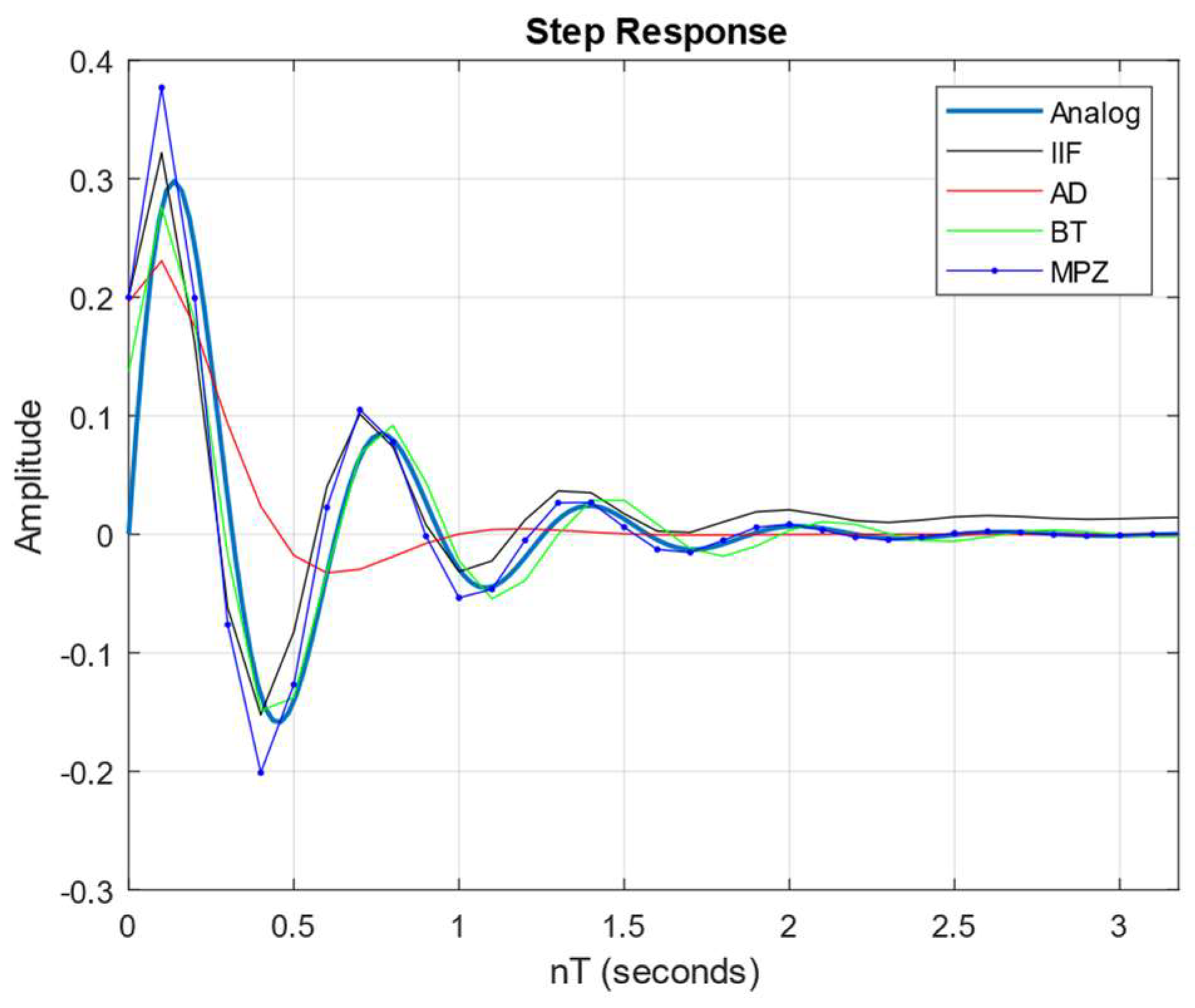 Electronics 13 03753 g032