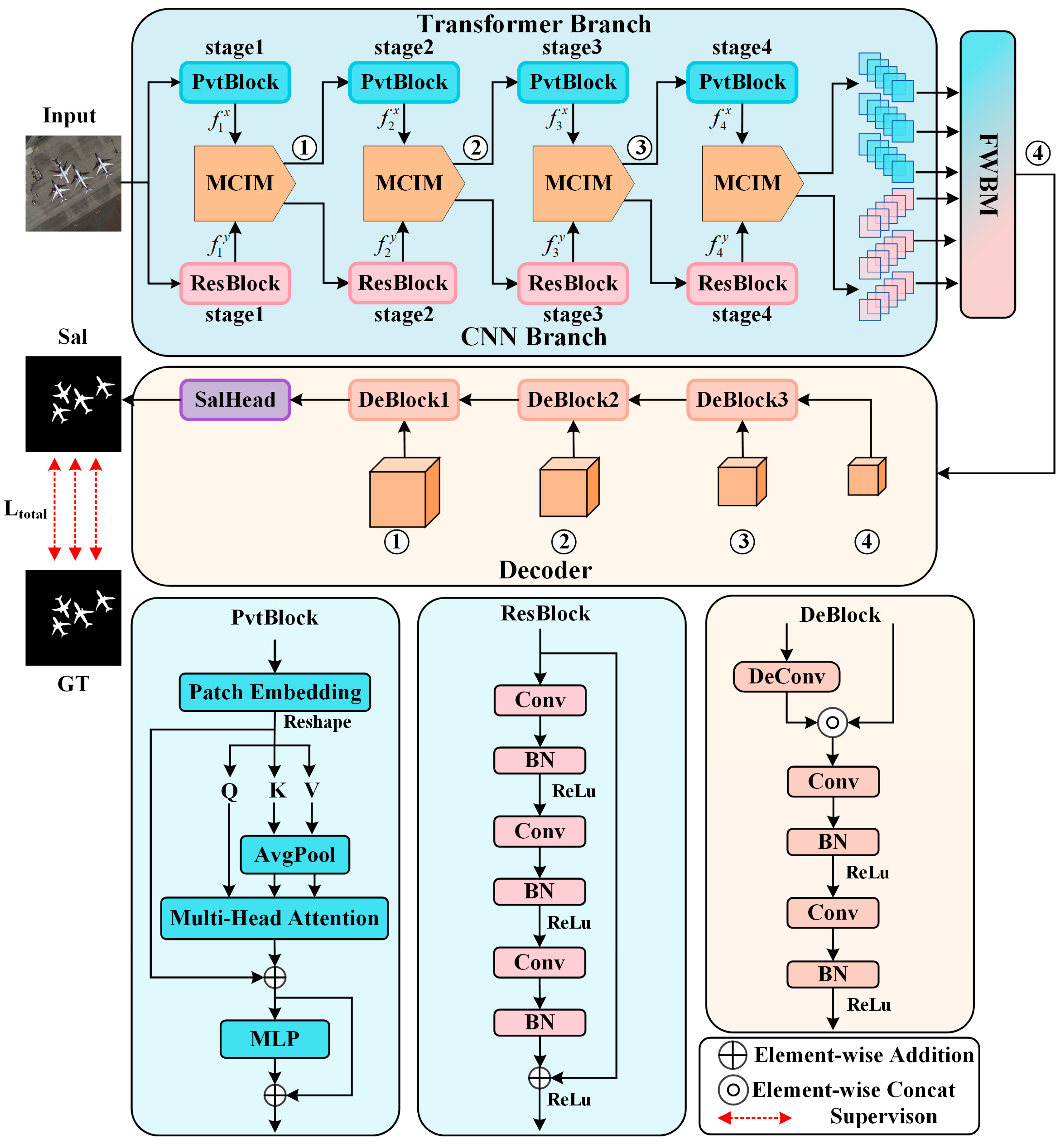 Electronics 13 03755 g001