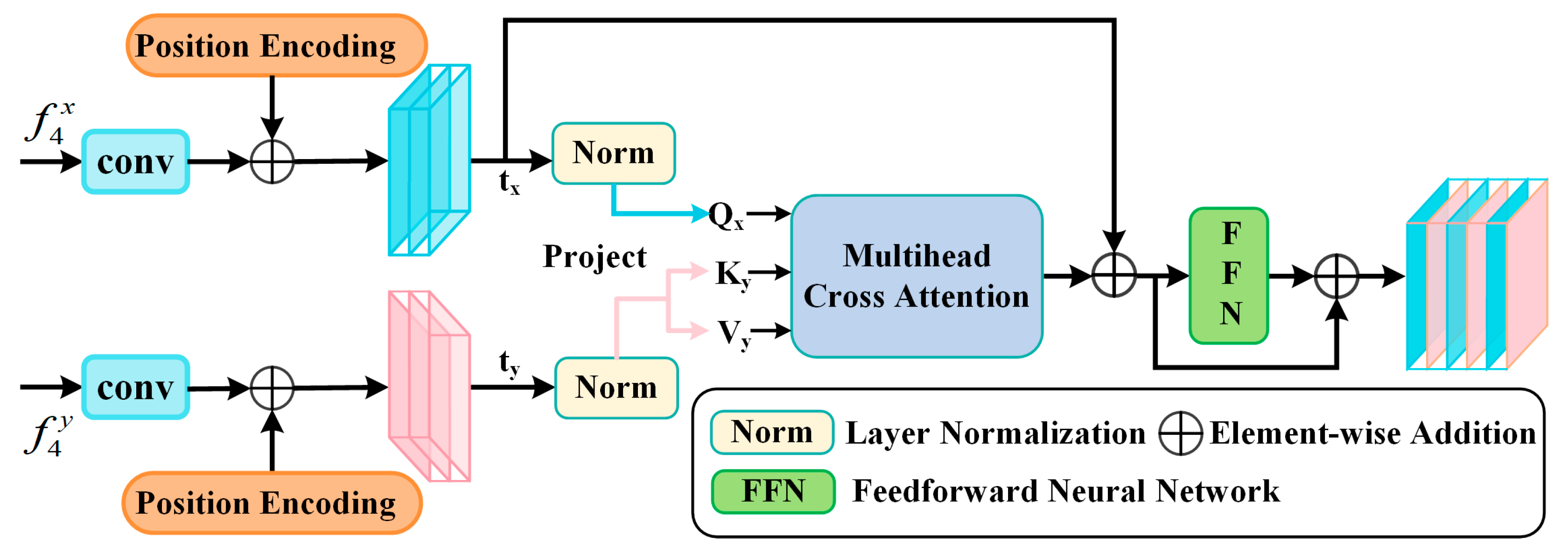 Electronics 13 03755 g003