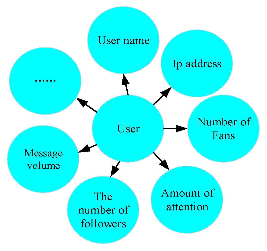 Electronics 13 03757 g004