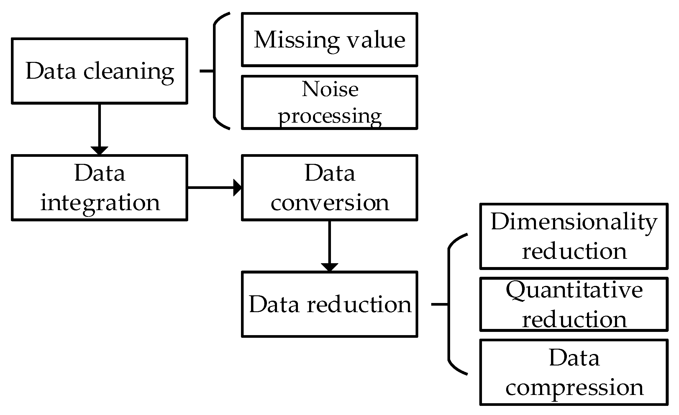 Electronics 13 03757 g007