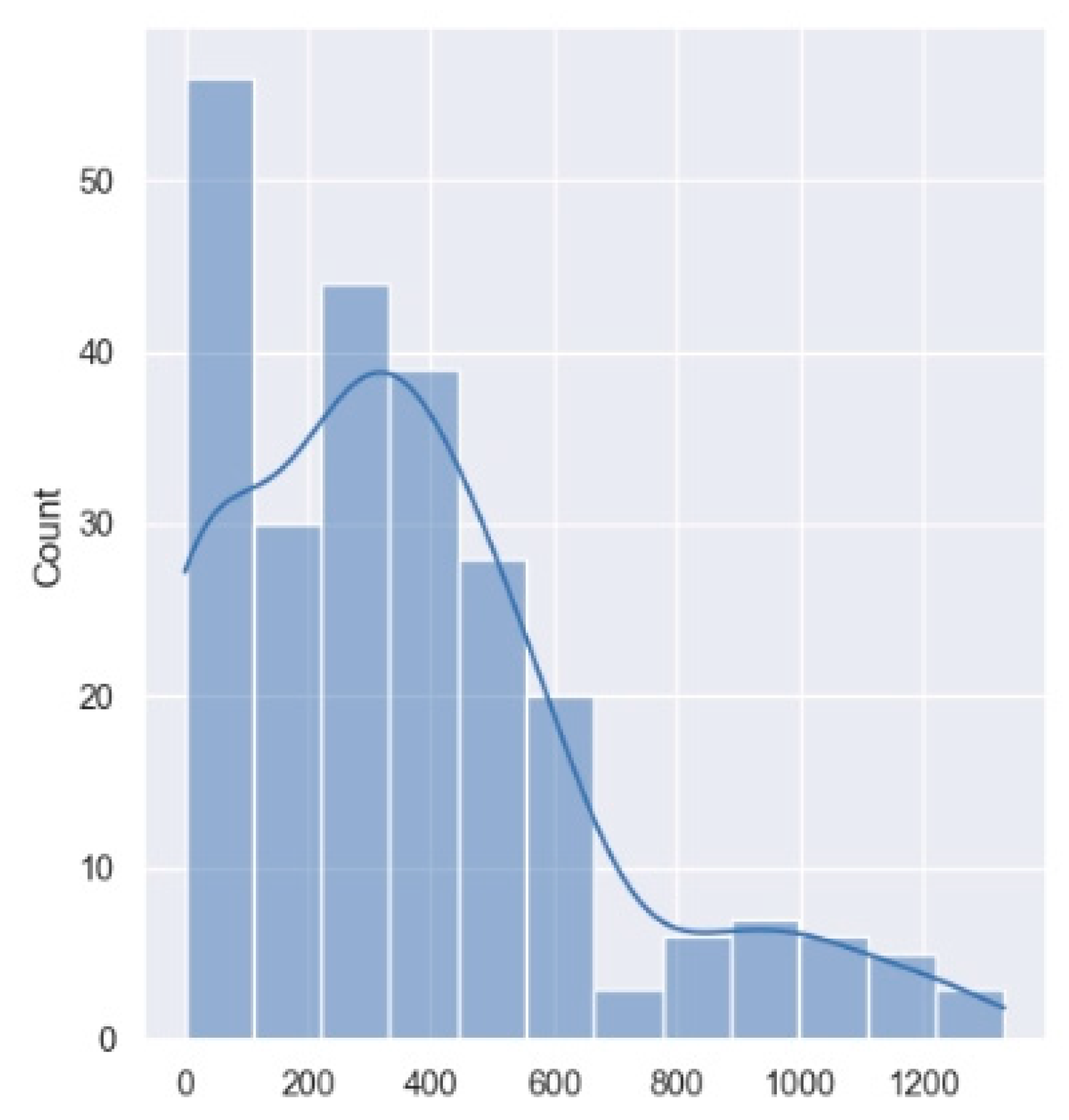 Electronics 13 03757 g011