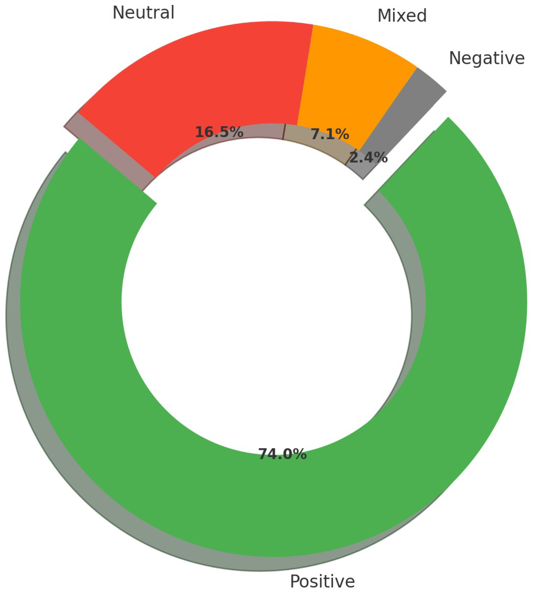Electronics 13 03762 g005