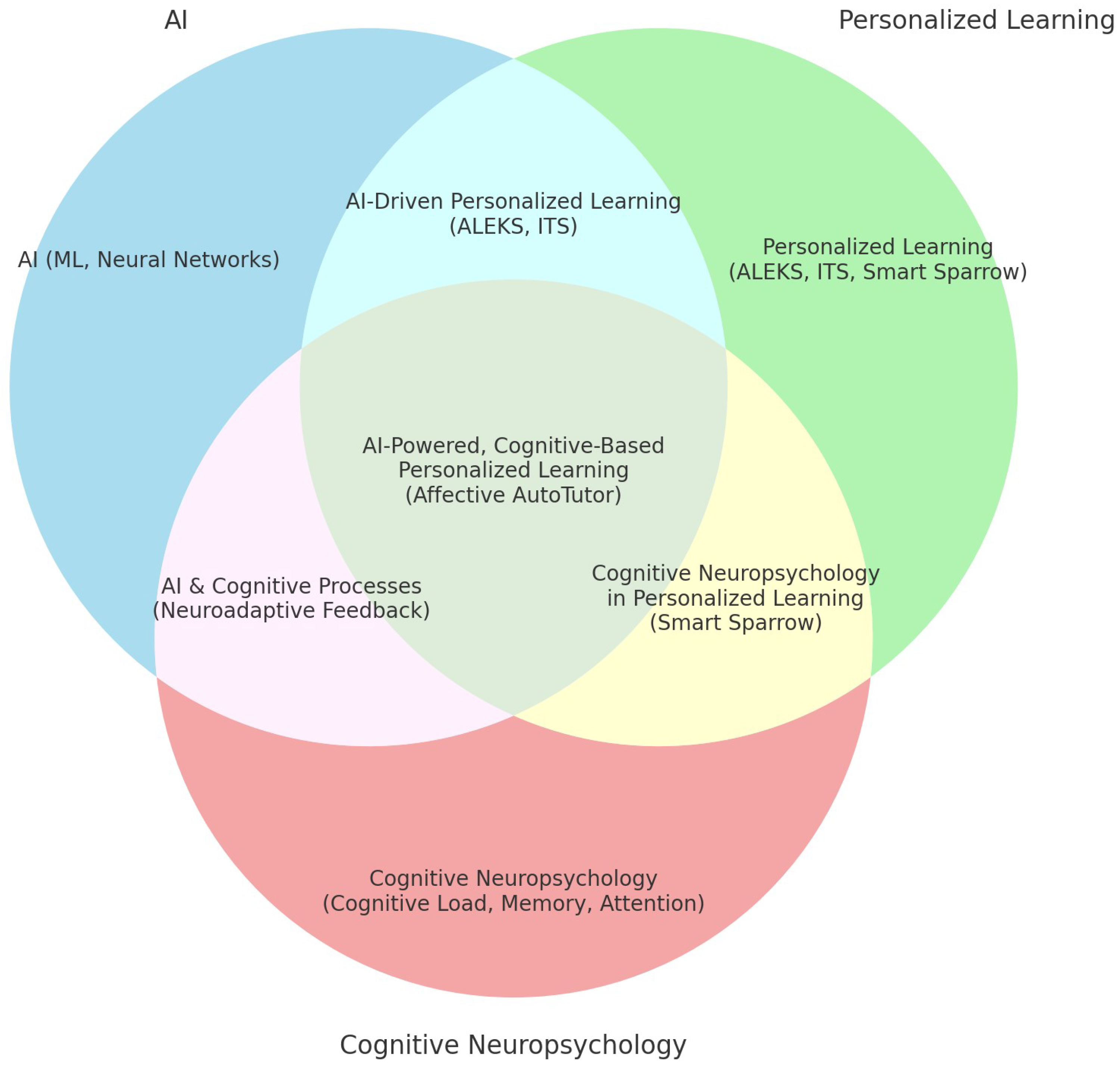 Electronics 13 03762 g006