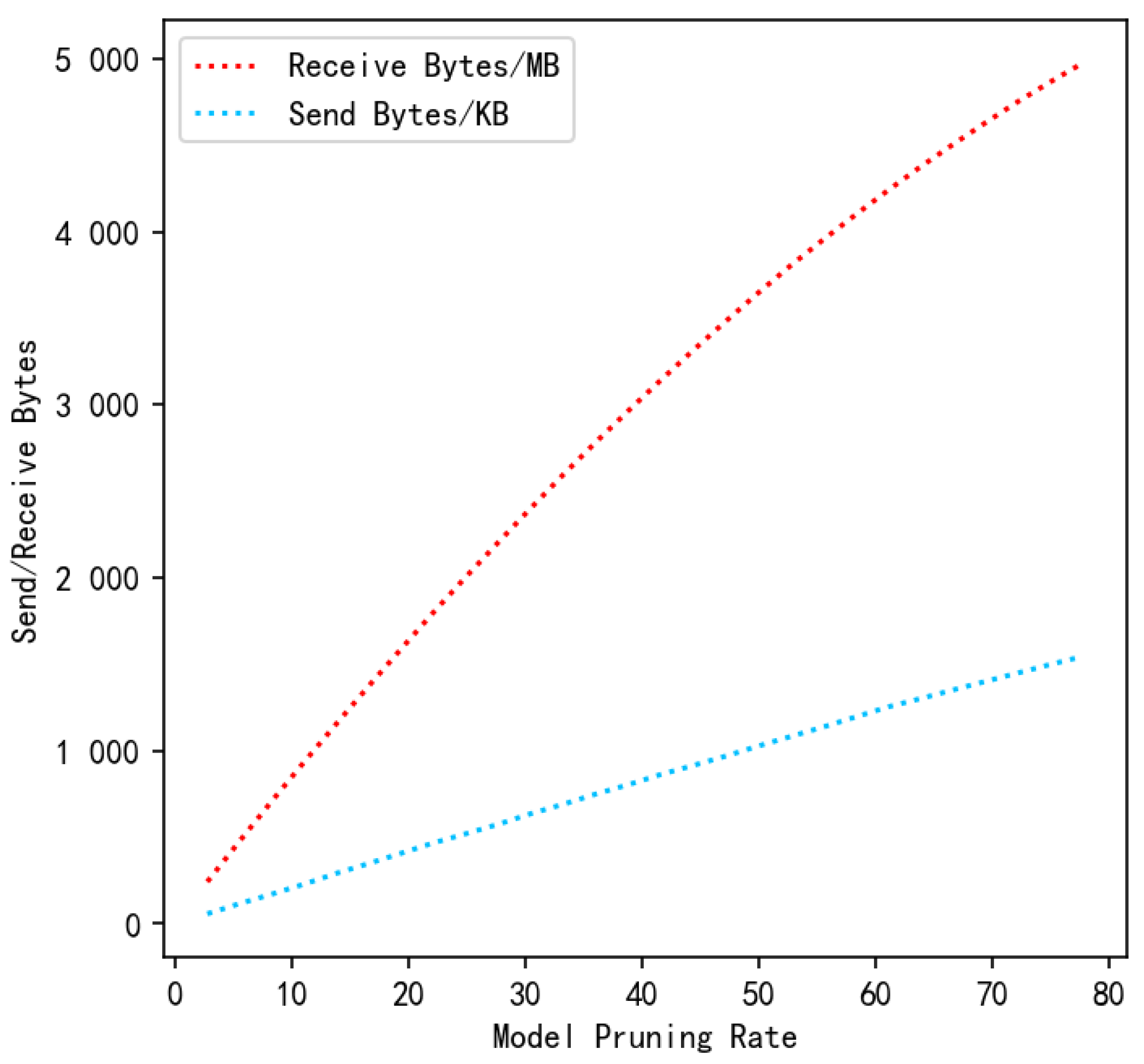 Electronics 13 03763 g006