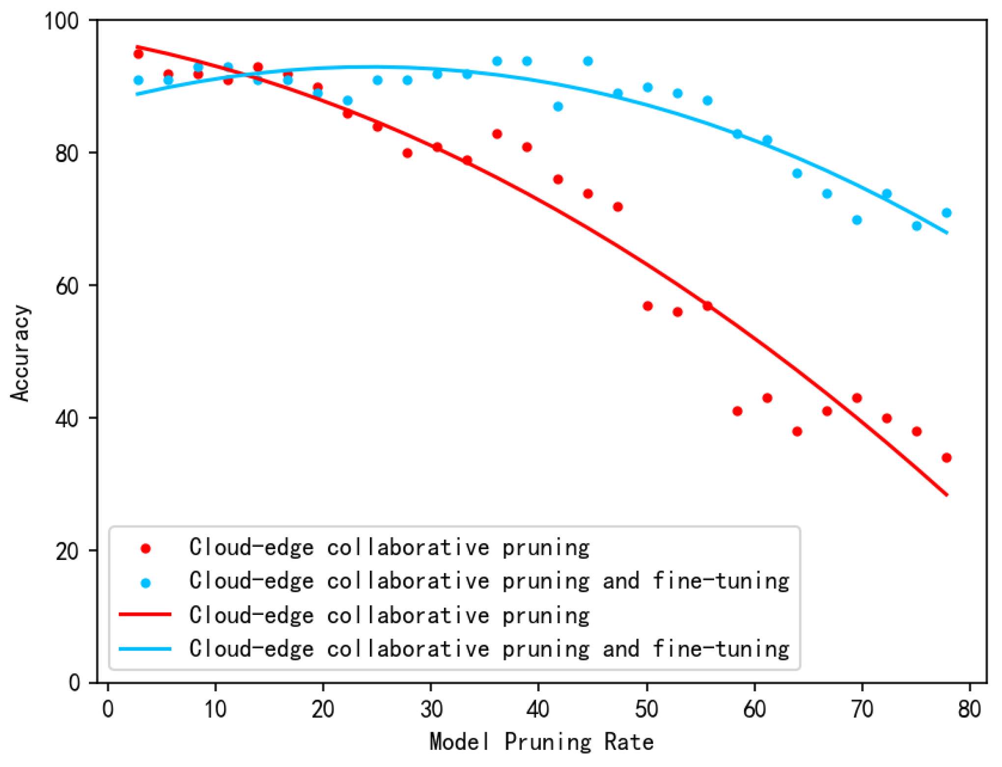 Electronics 13 03763 g008