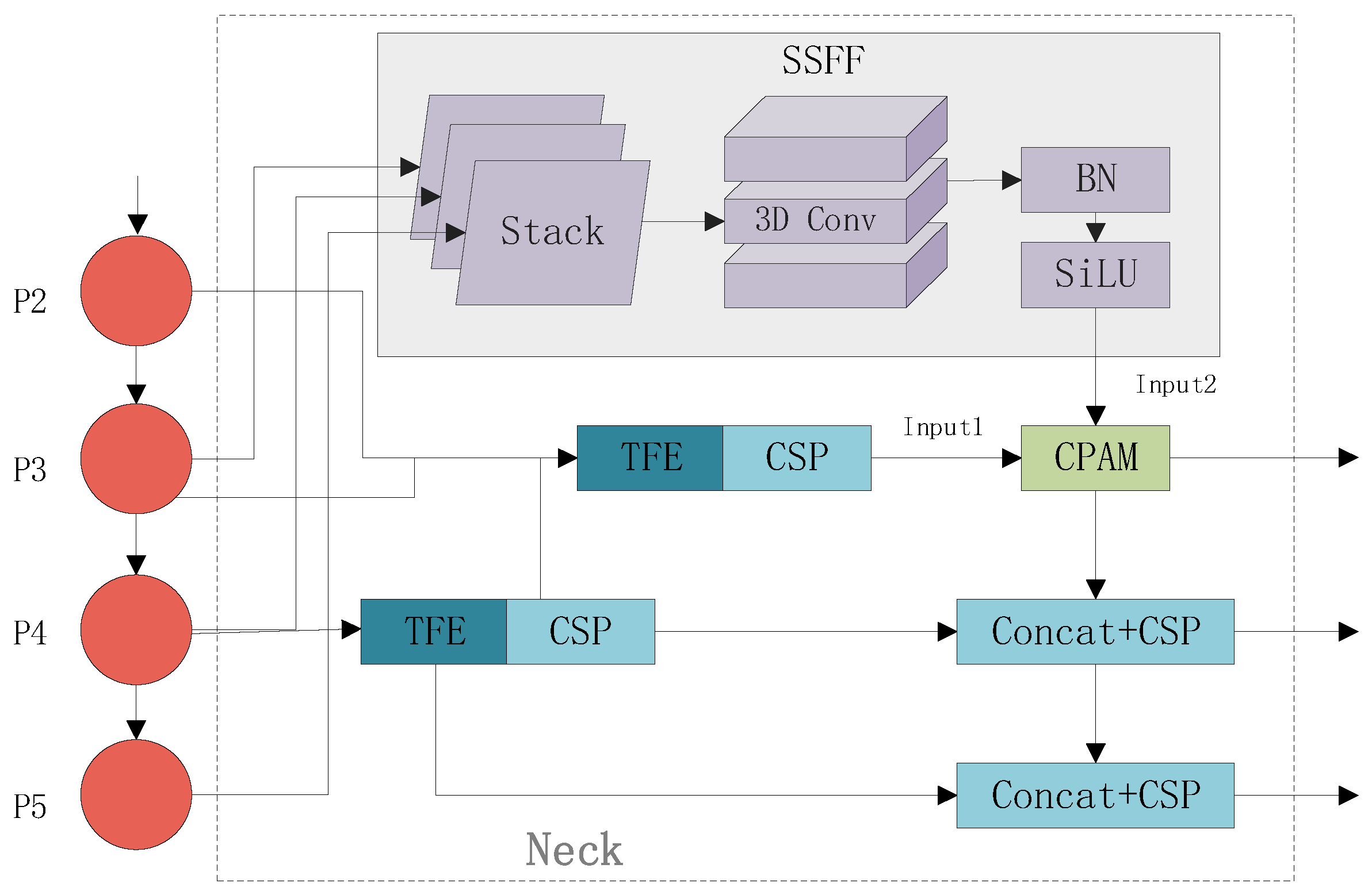 Electronics 13 03764 g005