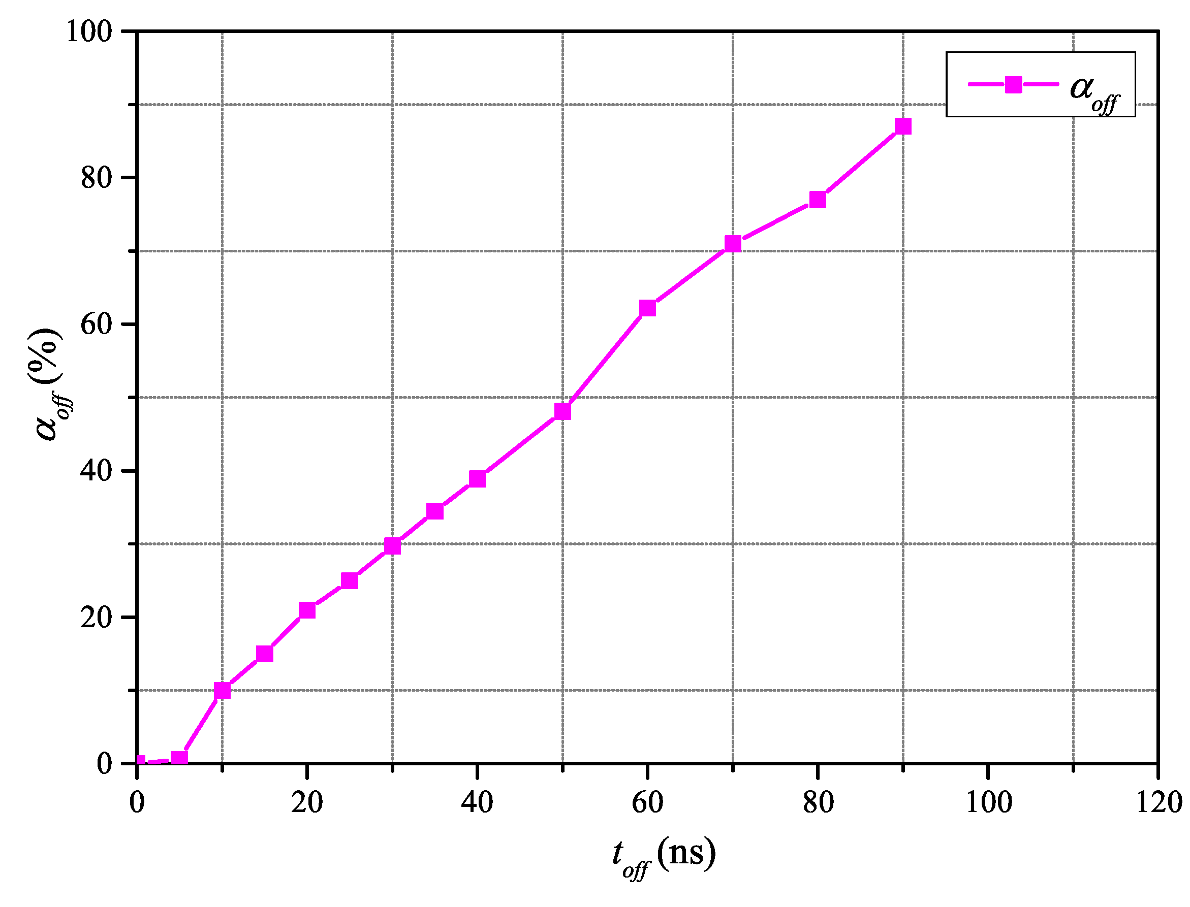 Electronics 13 03766 g007