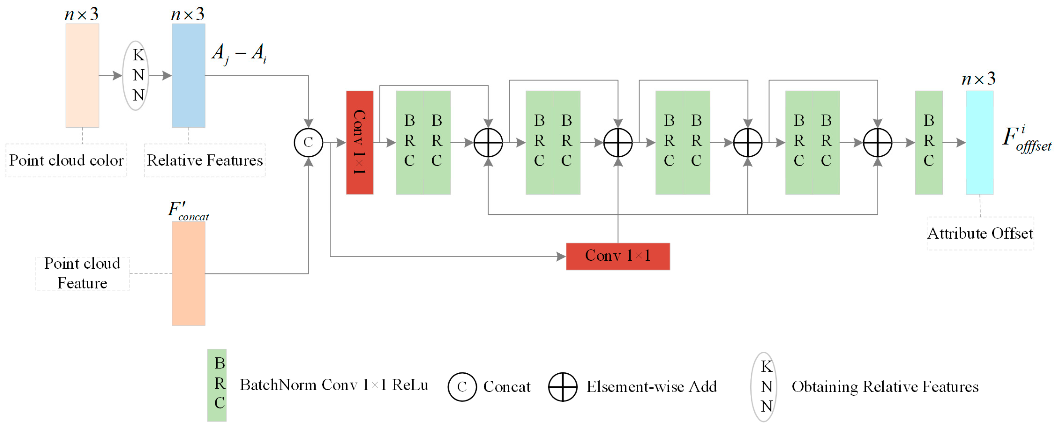 Electronics 13 03768 g006