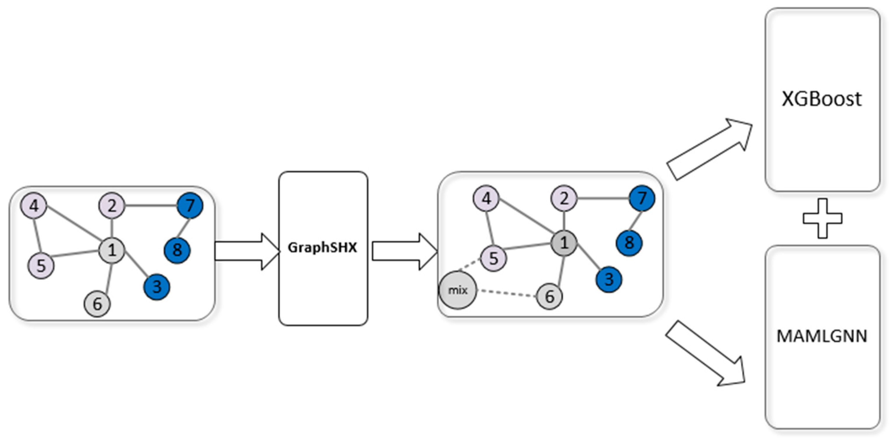 Electronics 13 03769 g006