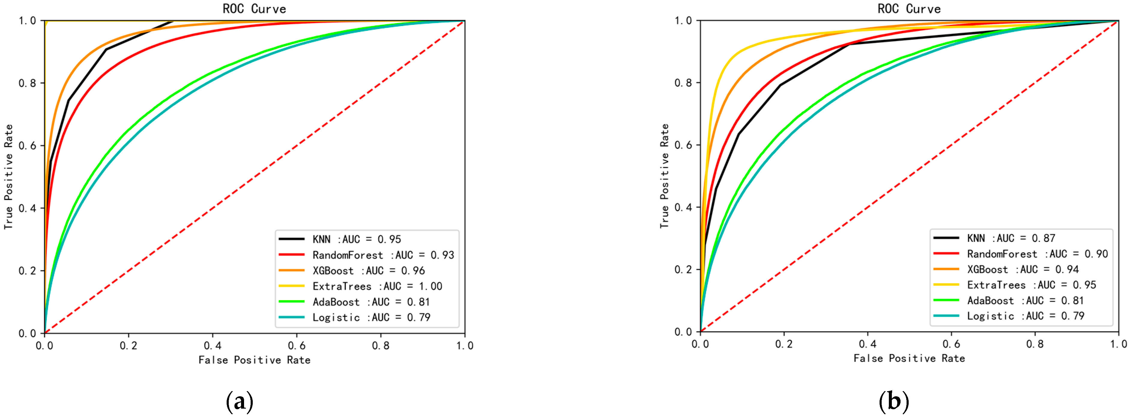 Electronics 13 03773 g006 Electronics 13 03773 g006