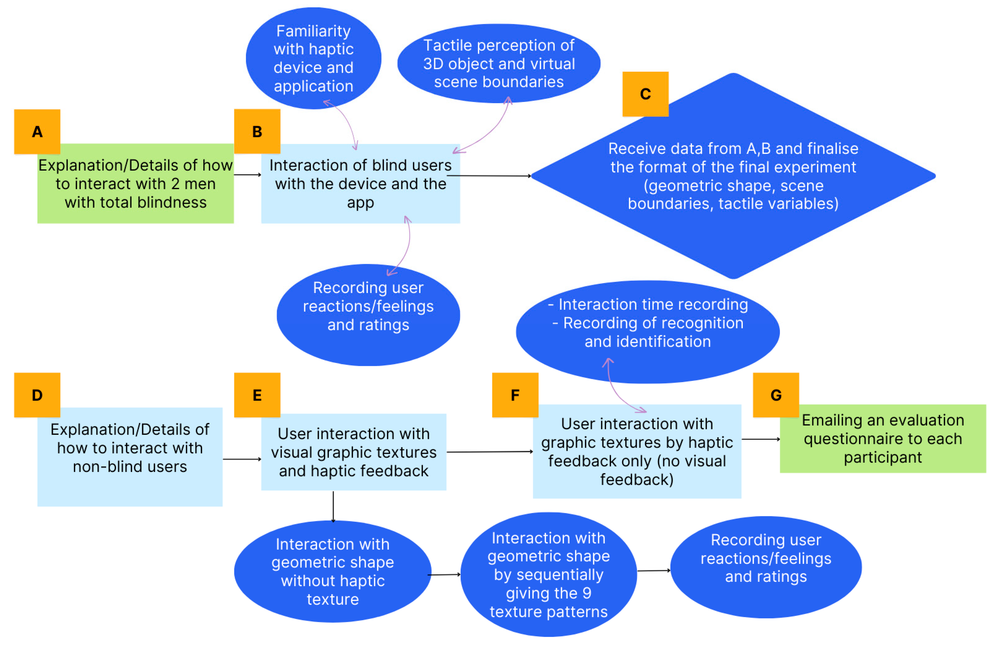 Electronics 13 03775 g005