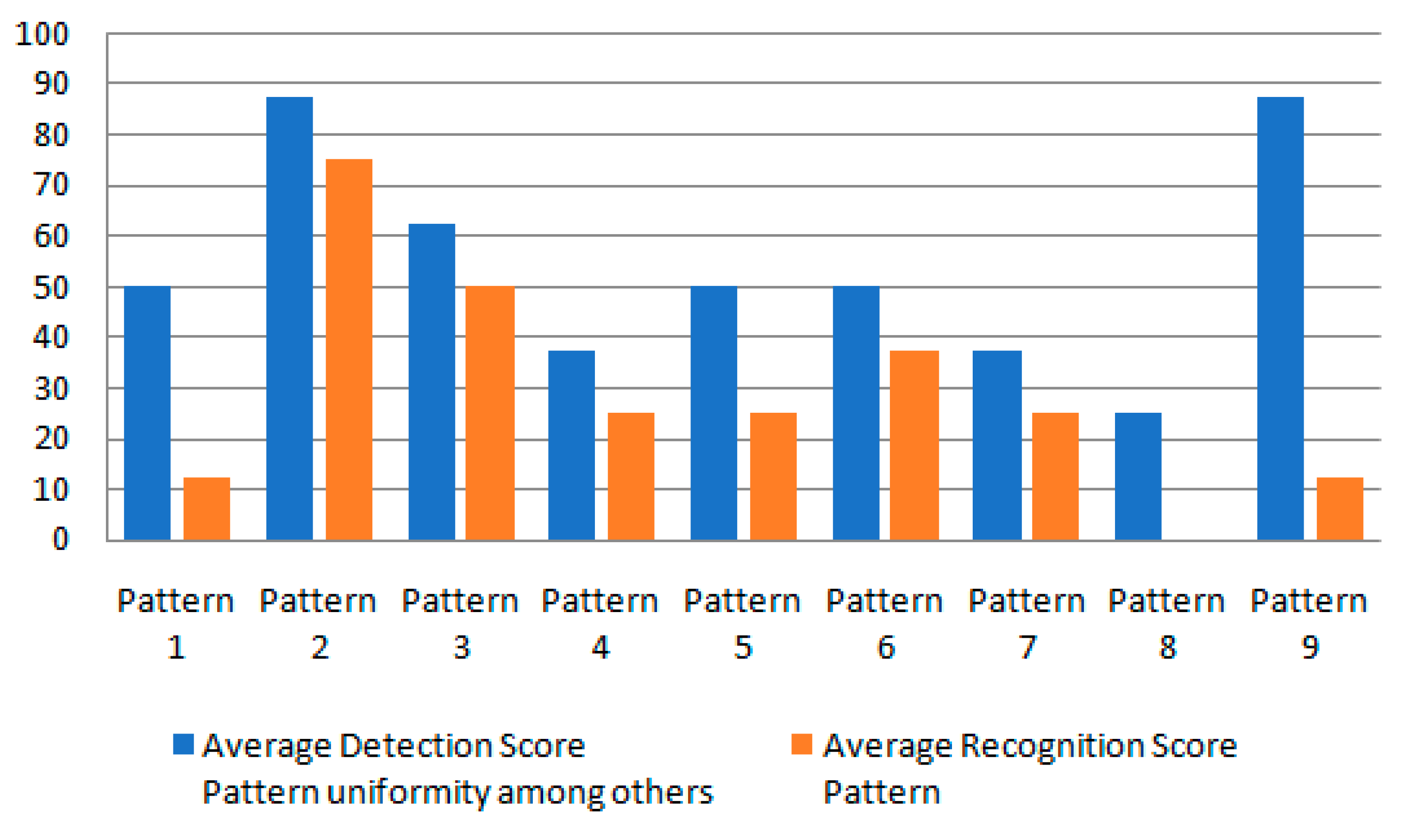 Electronics 13 03775 g006