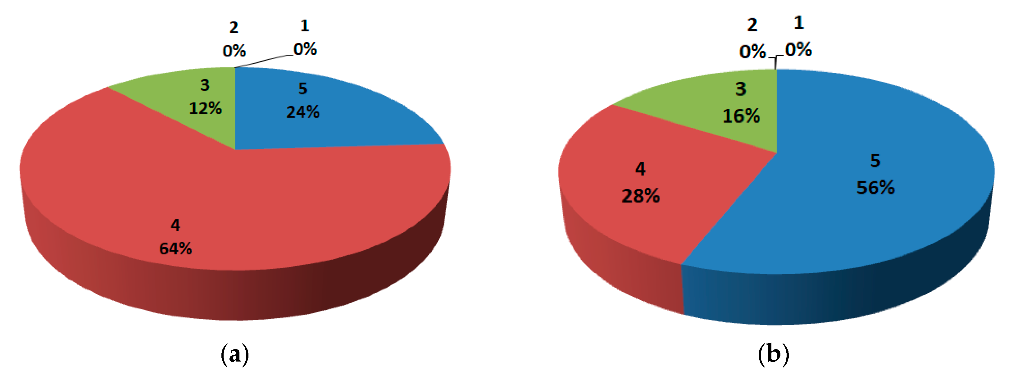 Electronics 13 03775 g007