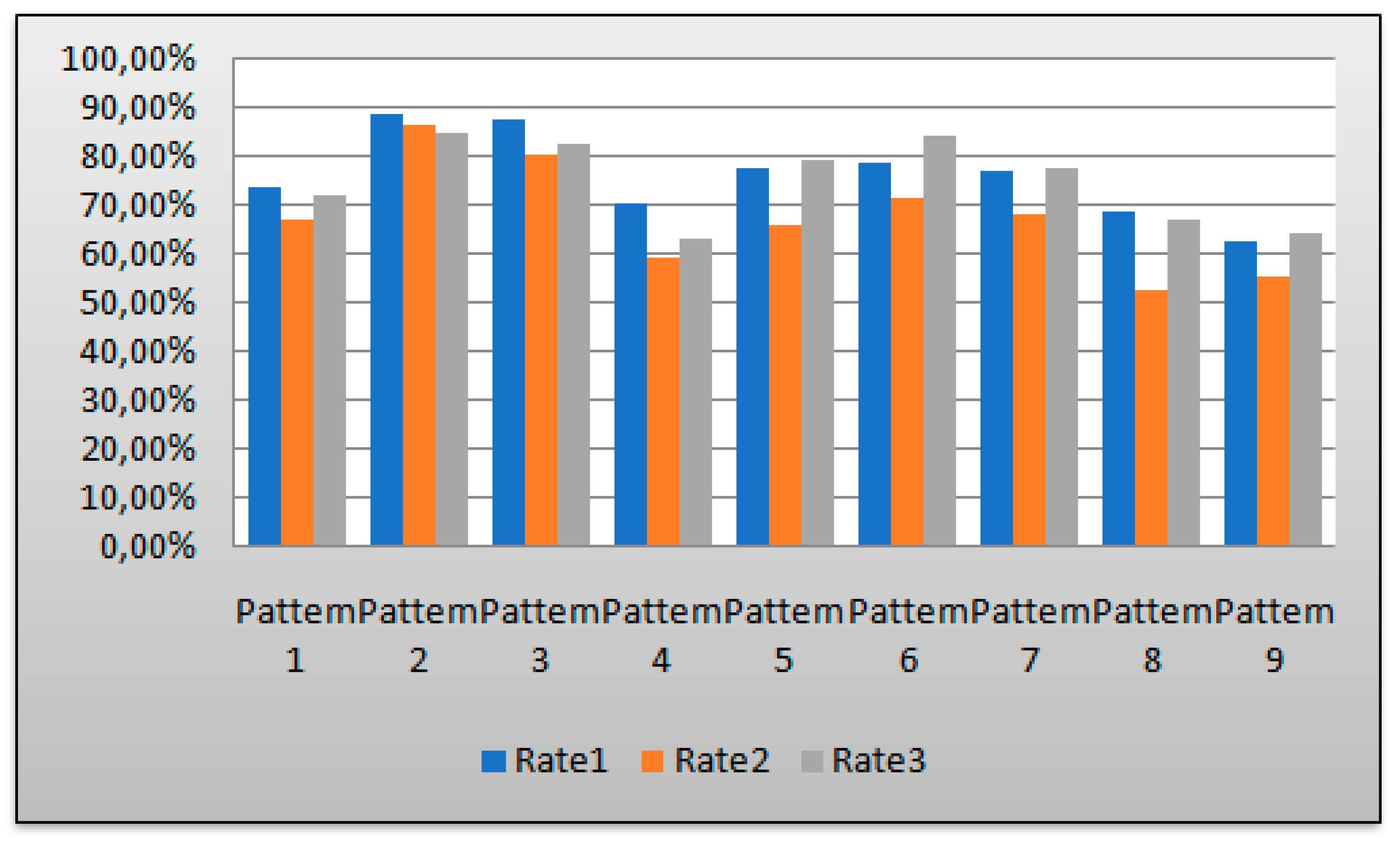 Electronics 13 03775 g008