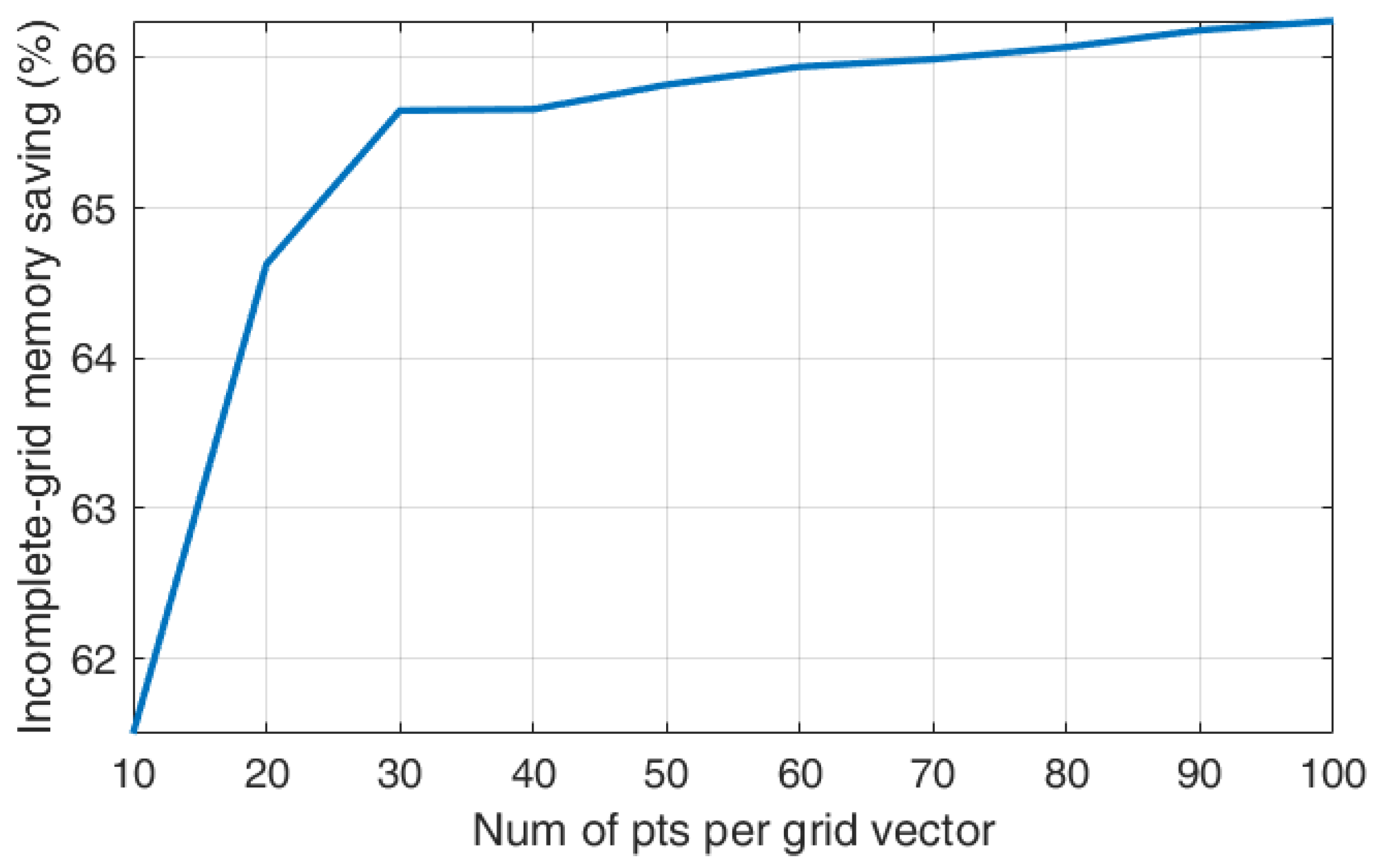 Electronics 13 03776 g011
