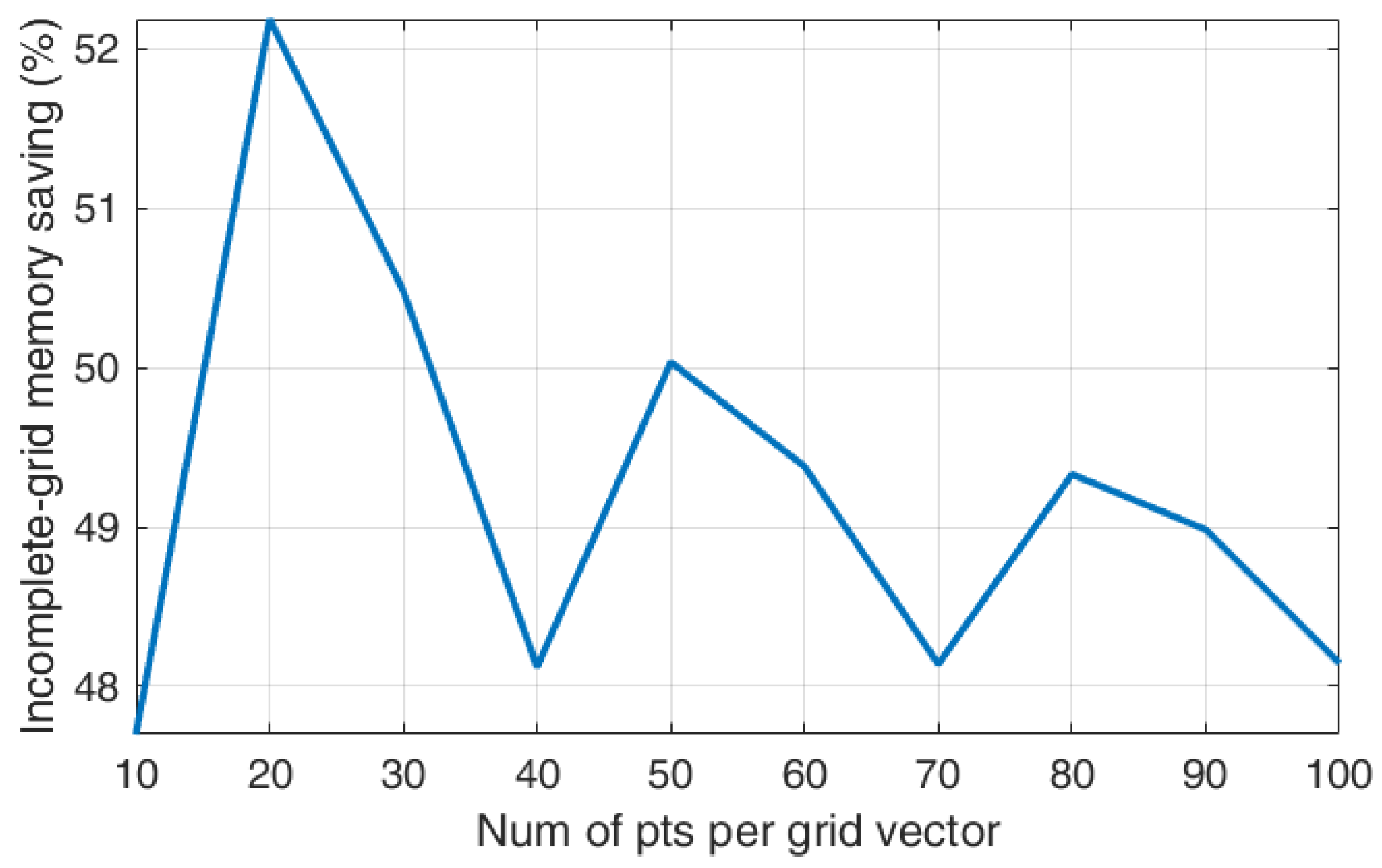 Electronics 13 03776 g012
