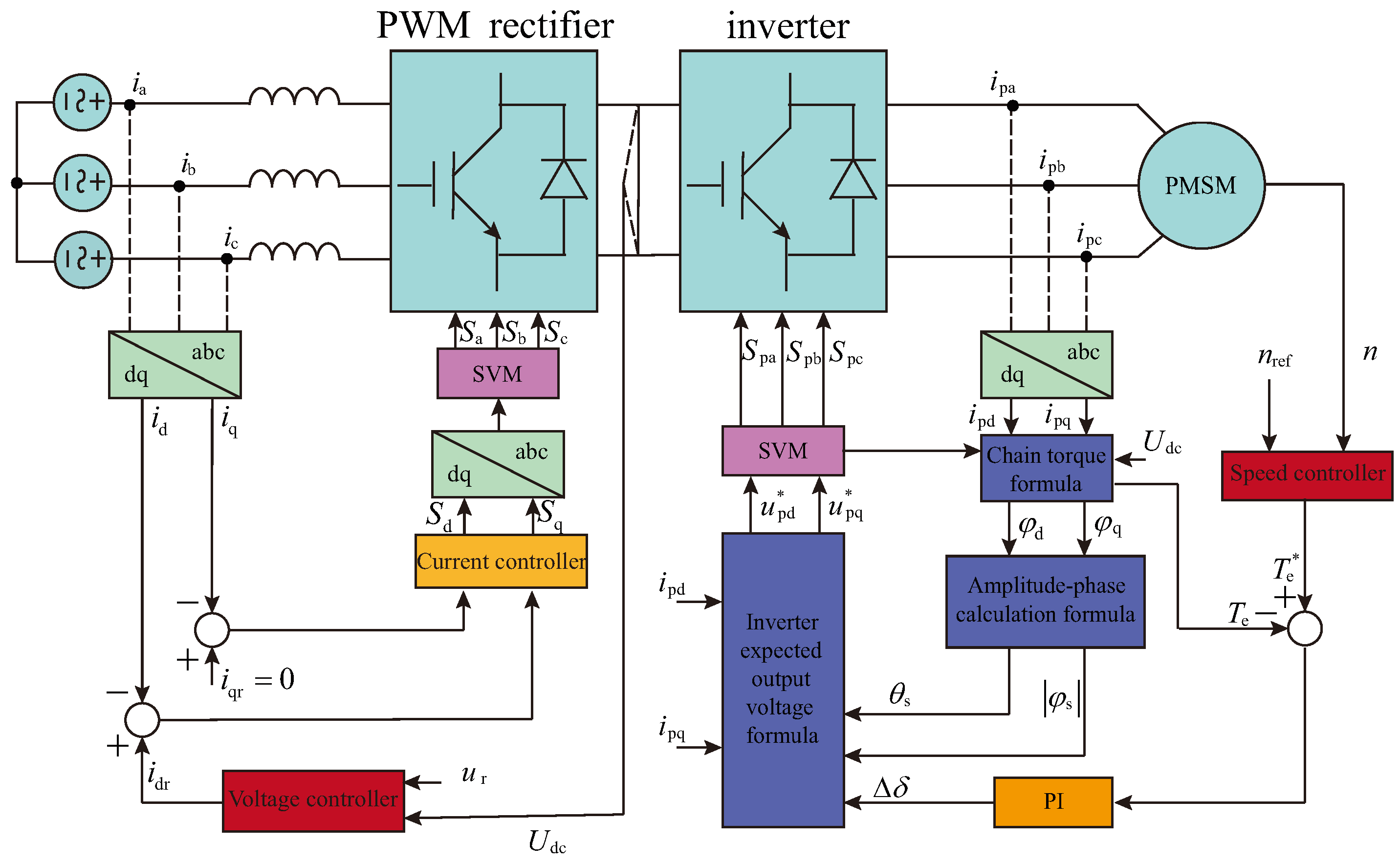 Electronics 13 03777 g001