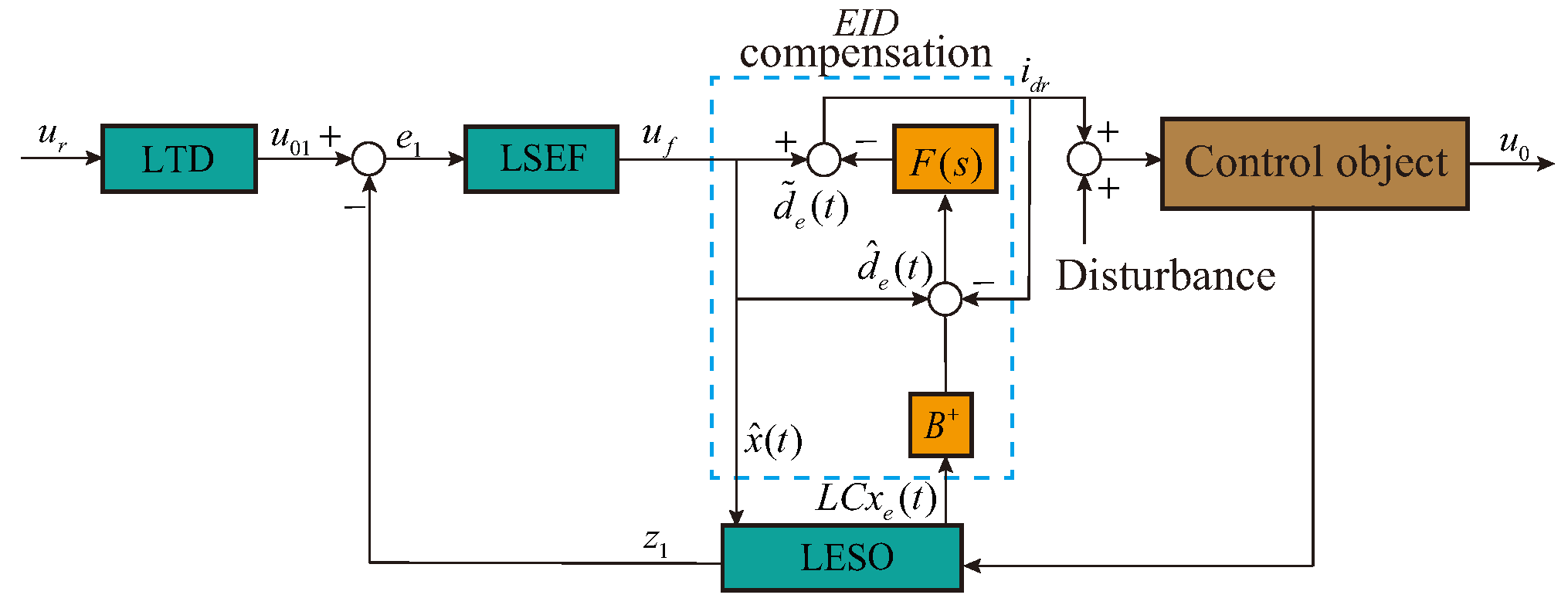 Electronics 13 03777 g003