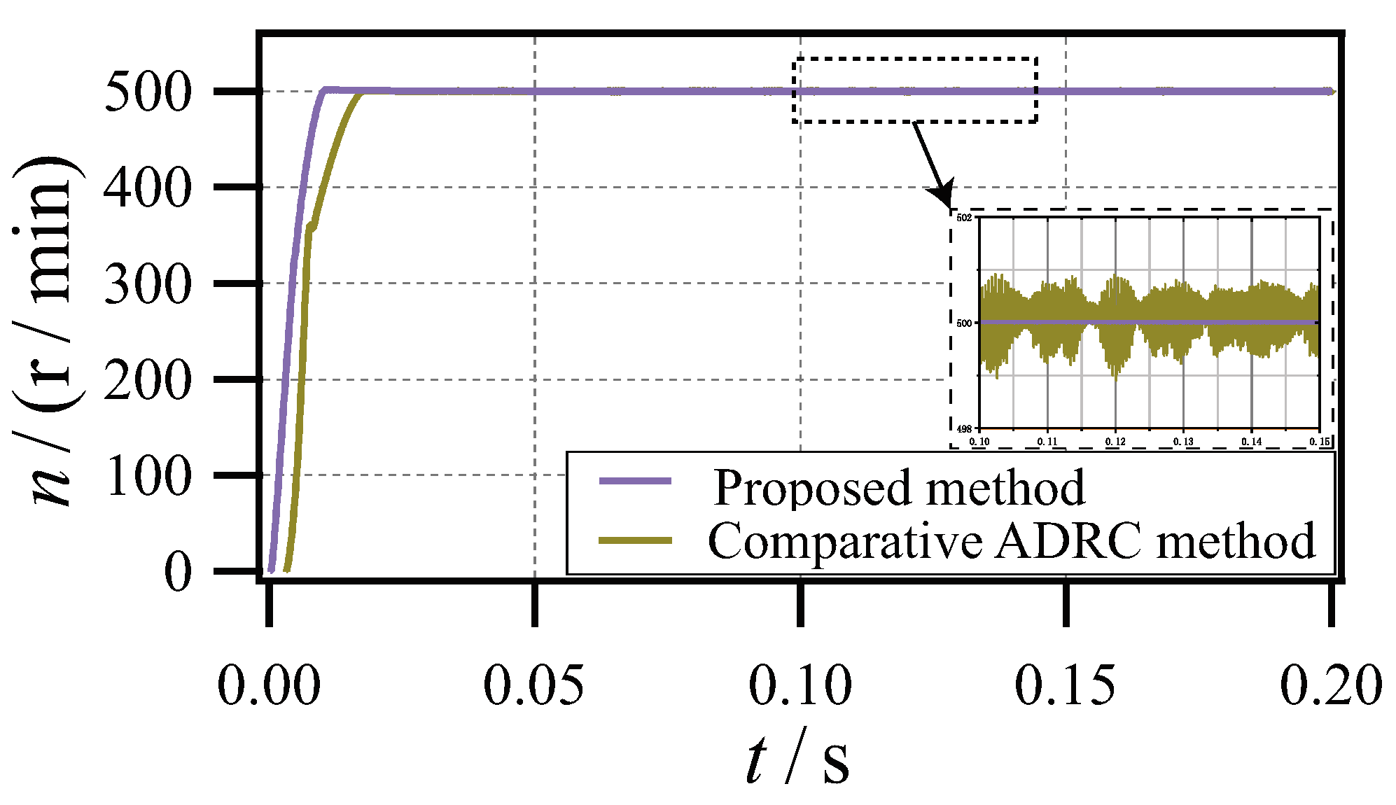 Electronics 13 03777 g005