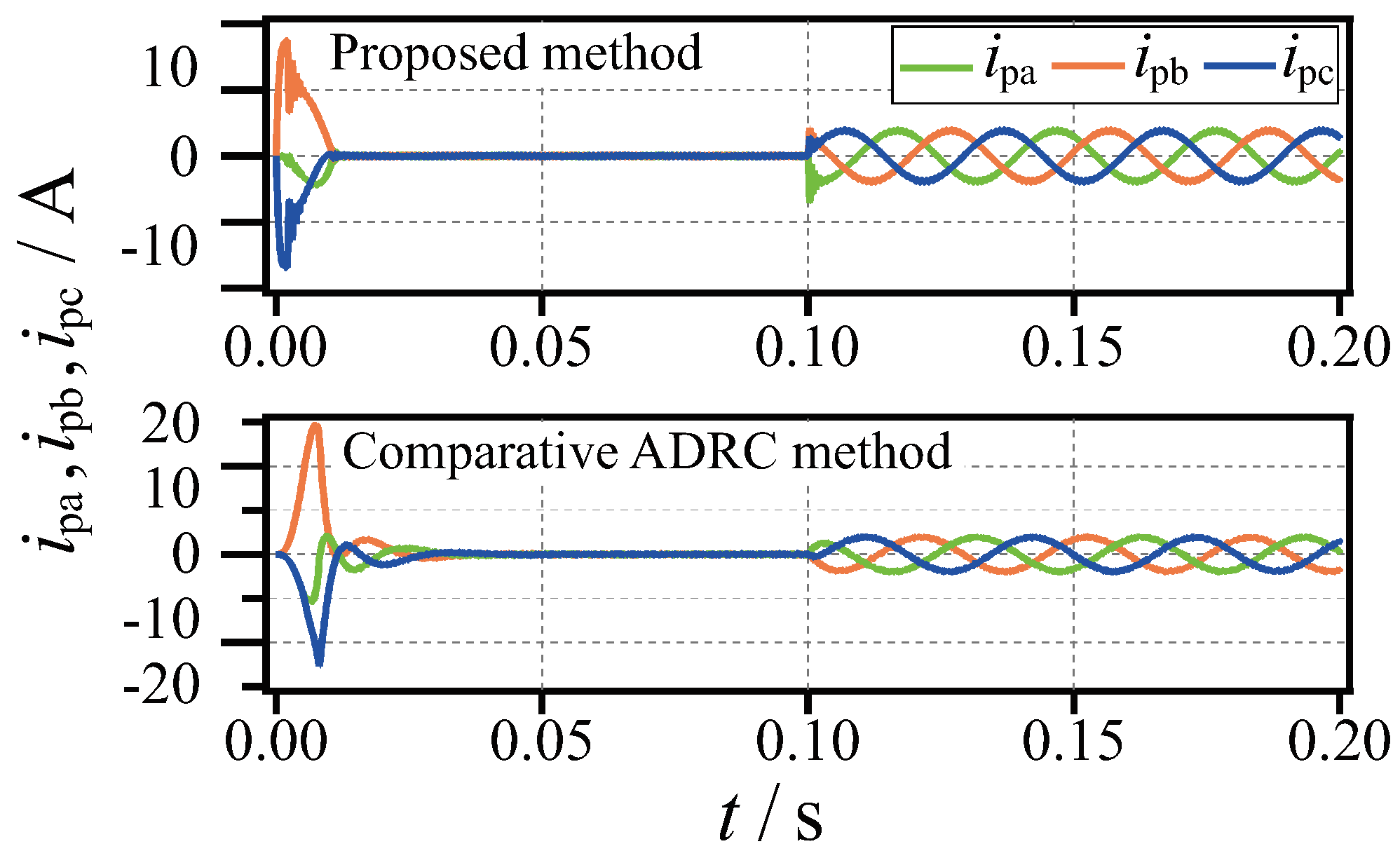 Electronics 13 03777 g010