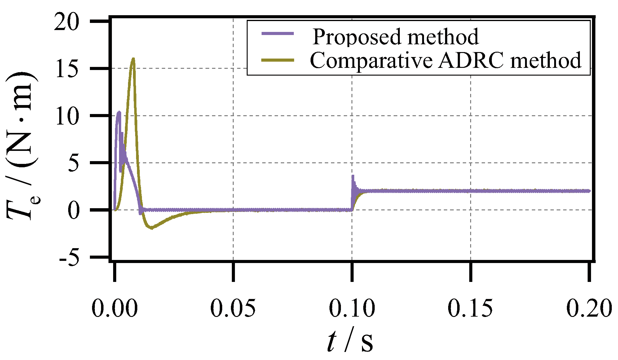 Electronics 13 03777 g011