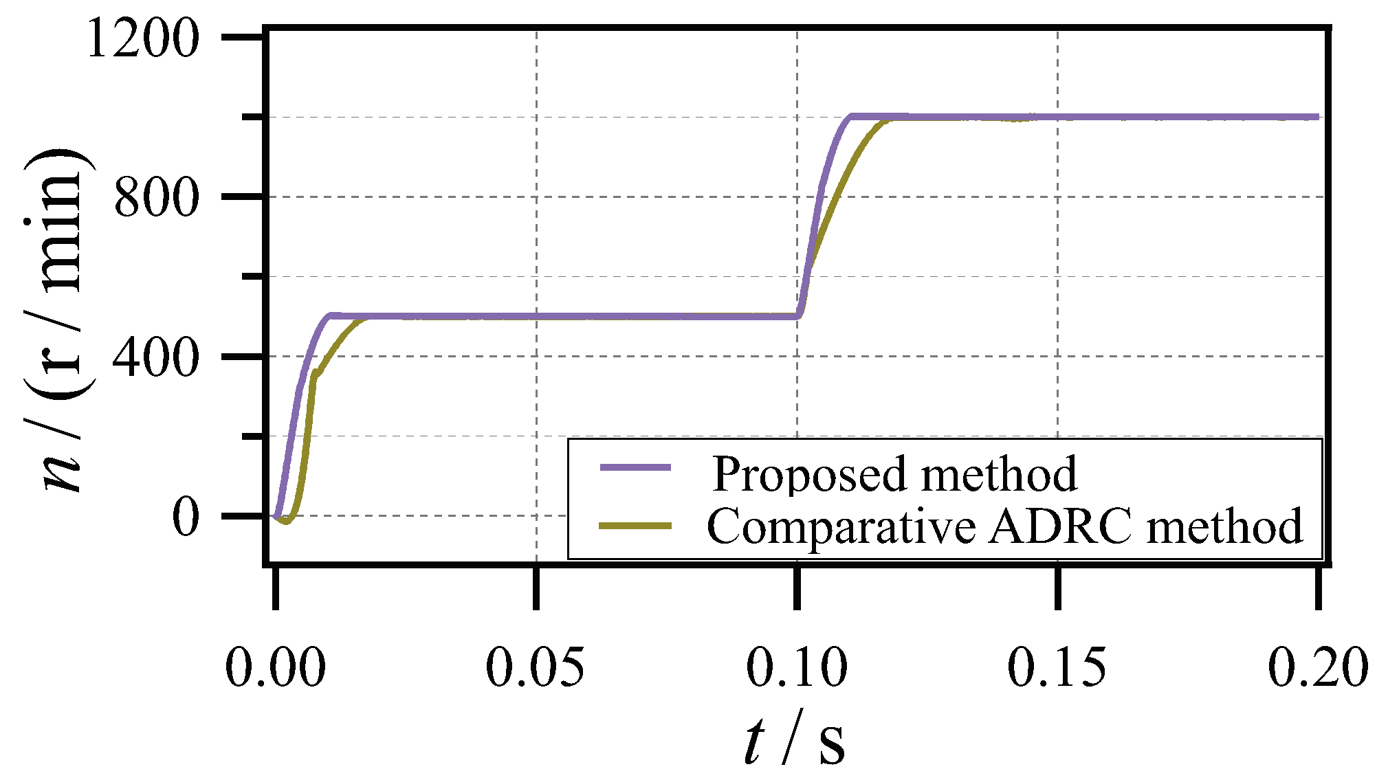 Electronics 13 03777 g012