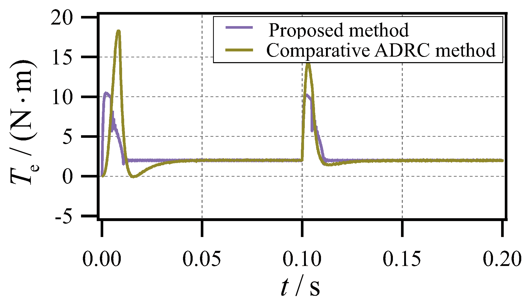 Electronics 13 03777 g018