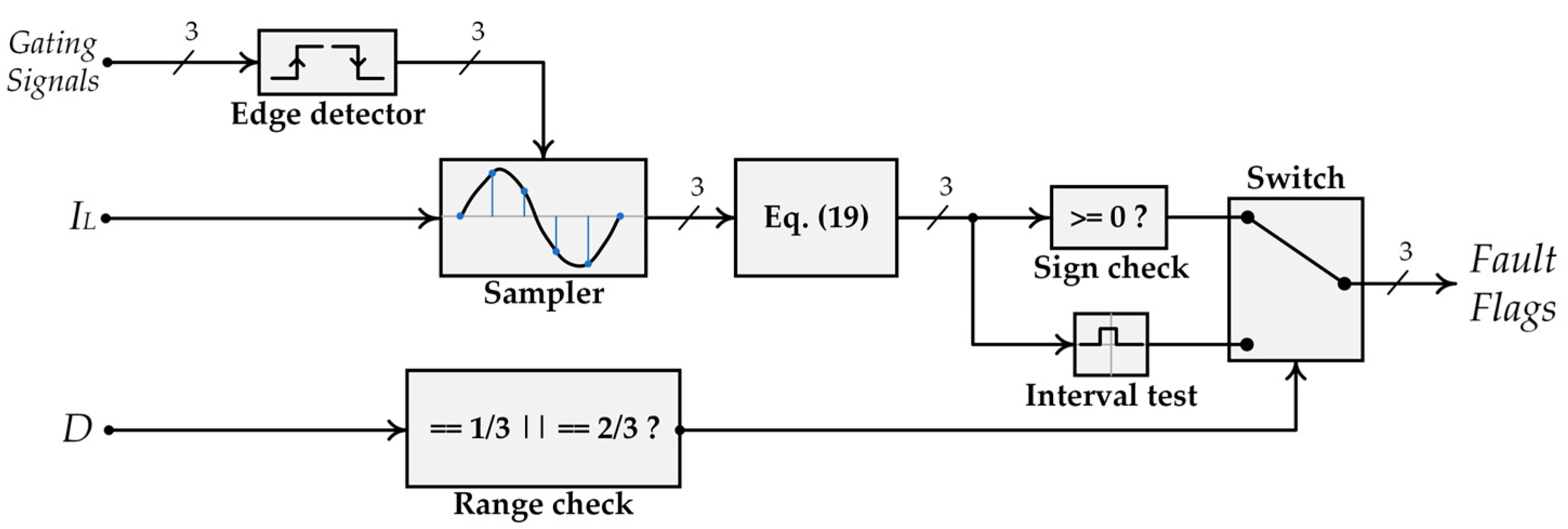 Electronics 13 03778 g006