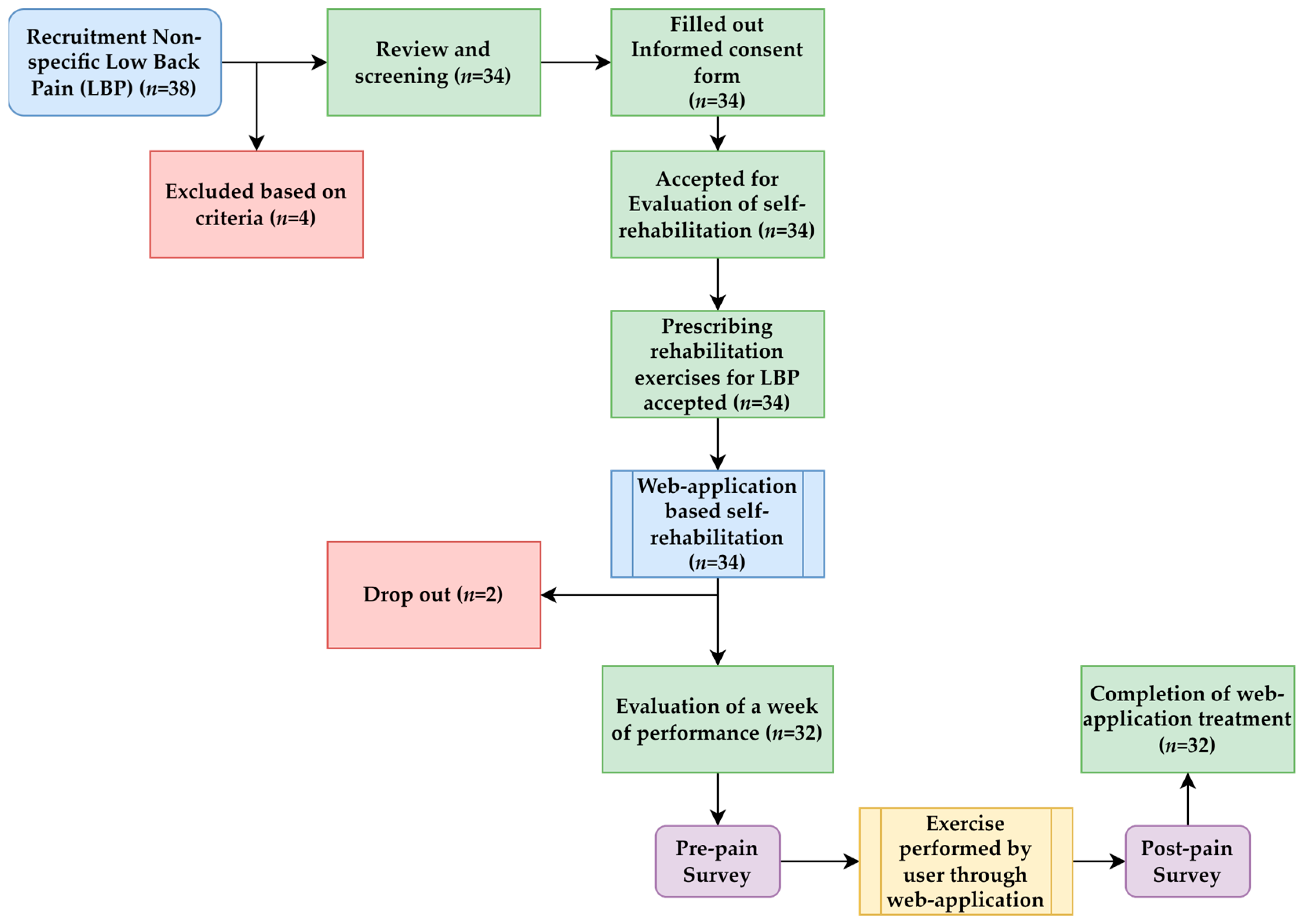 Electronics 13 03782 g001