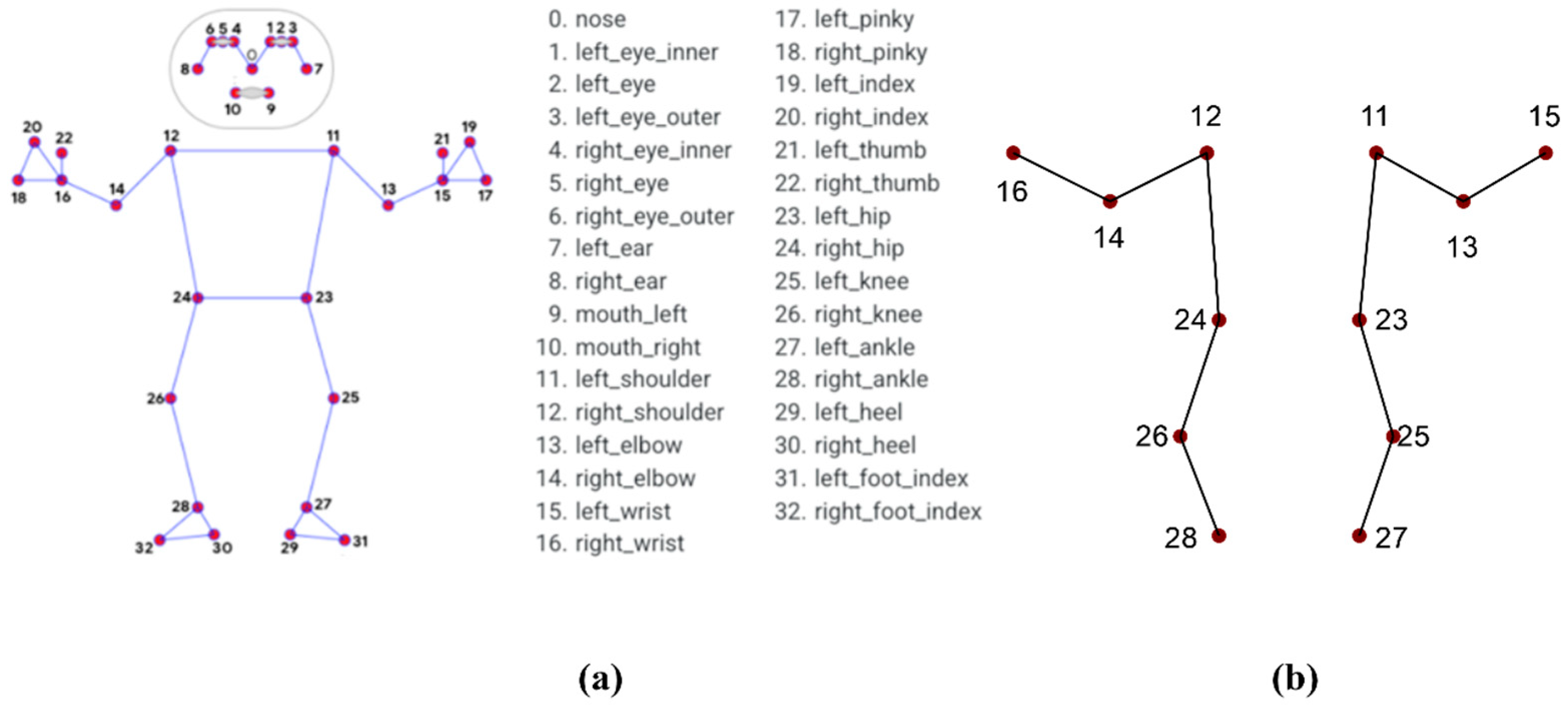 Electronics 13 03782 g003