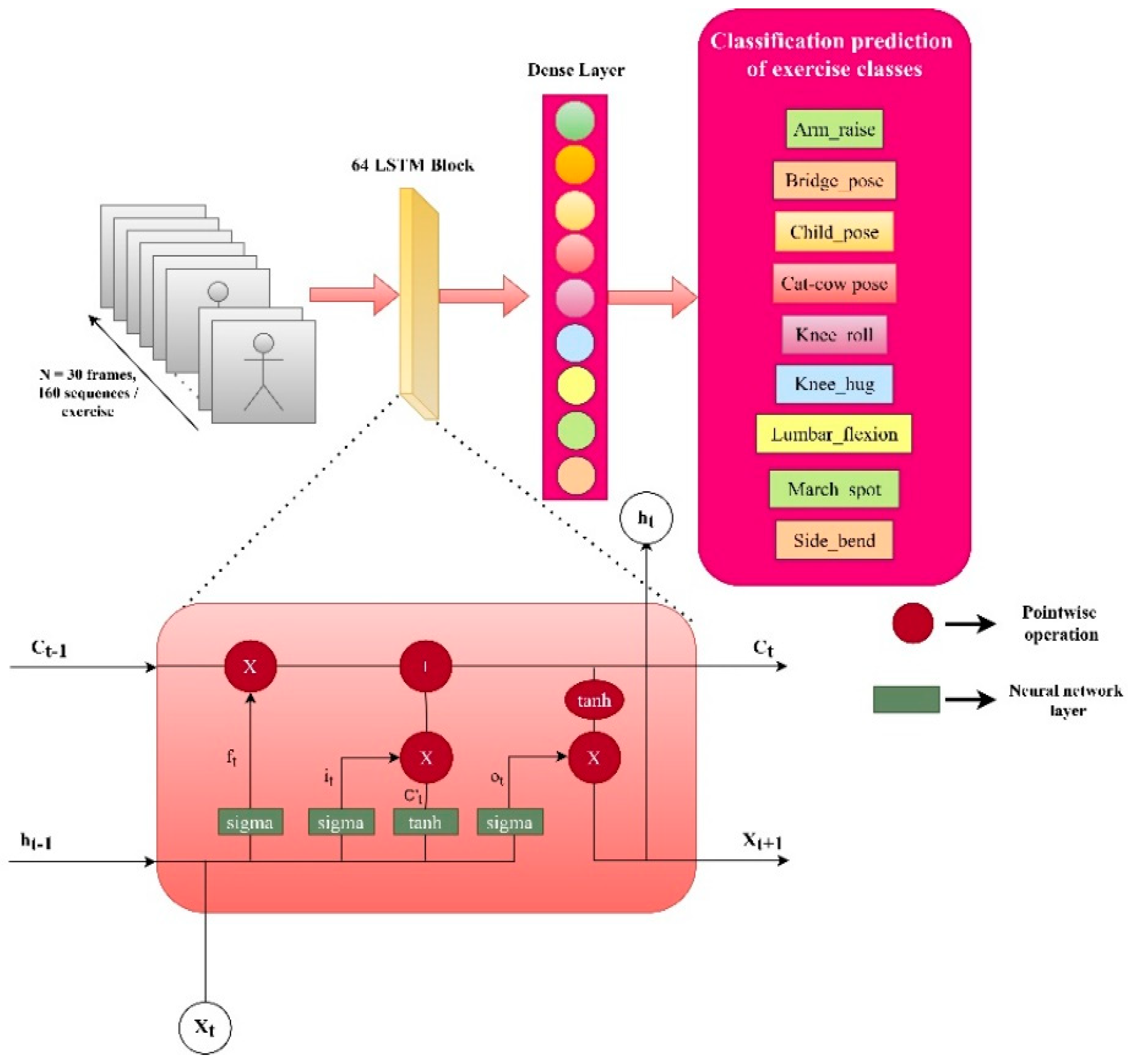 Electronics 13 03782 g004