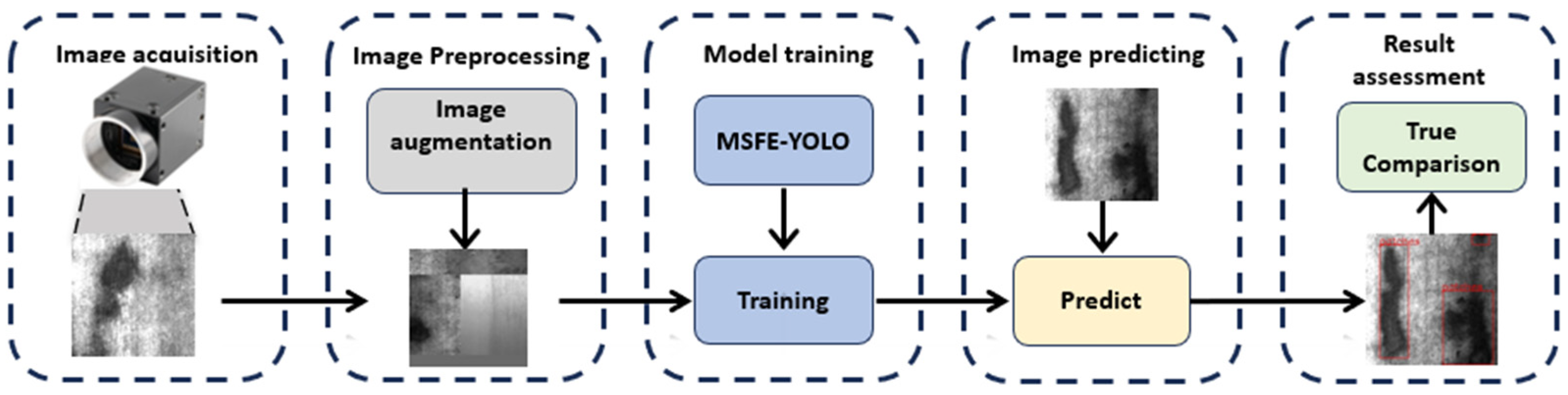 Electronics 13 03783 g006