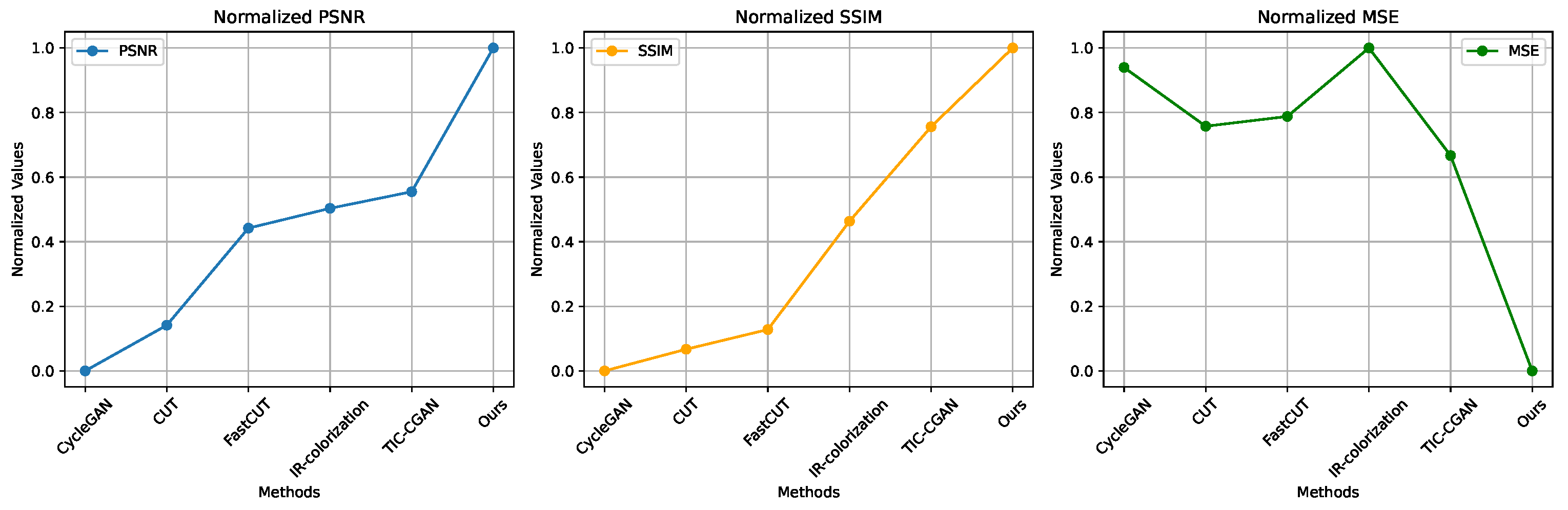 Electronics 13 03784 g005